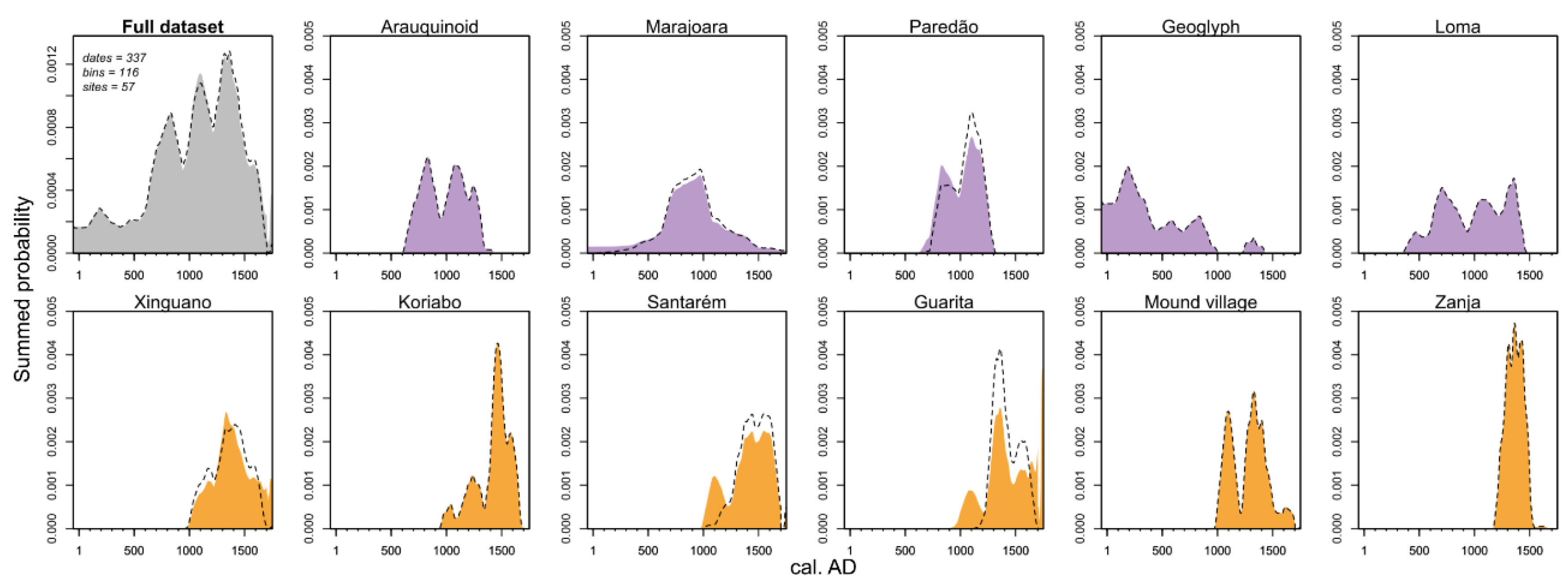 Quaternary 02 00033 g001