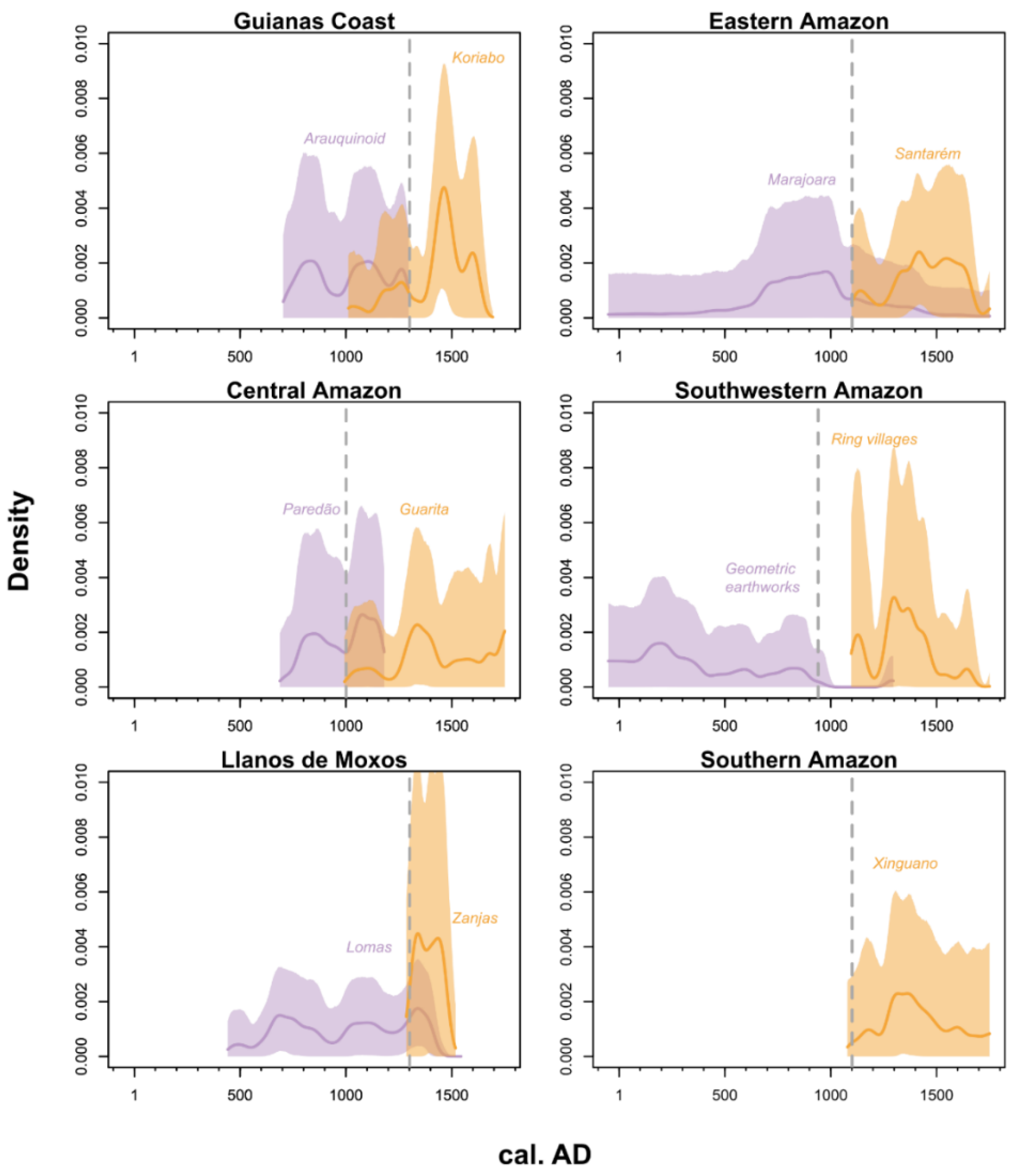 Quaternary 02 00033 g003