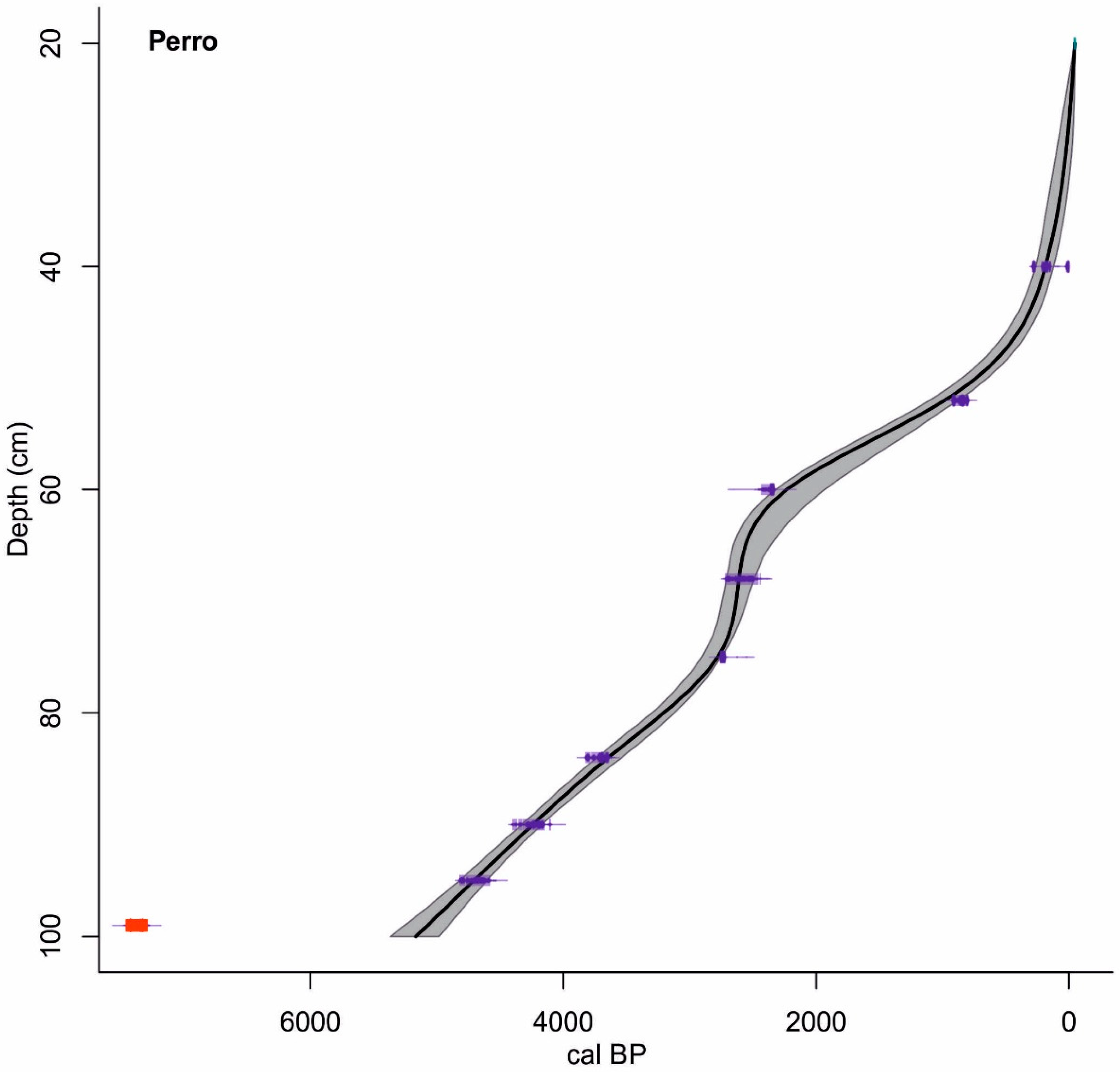 Quaternary 02 00035 g002 Quaternary 02 00035 g002