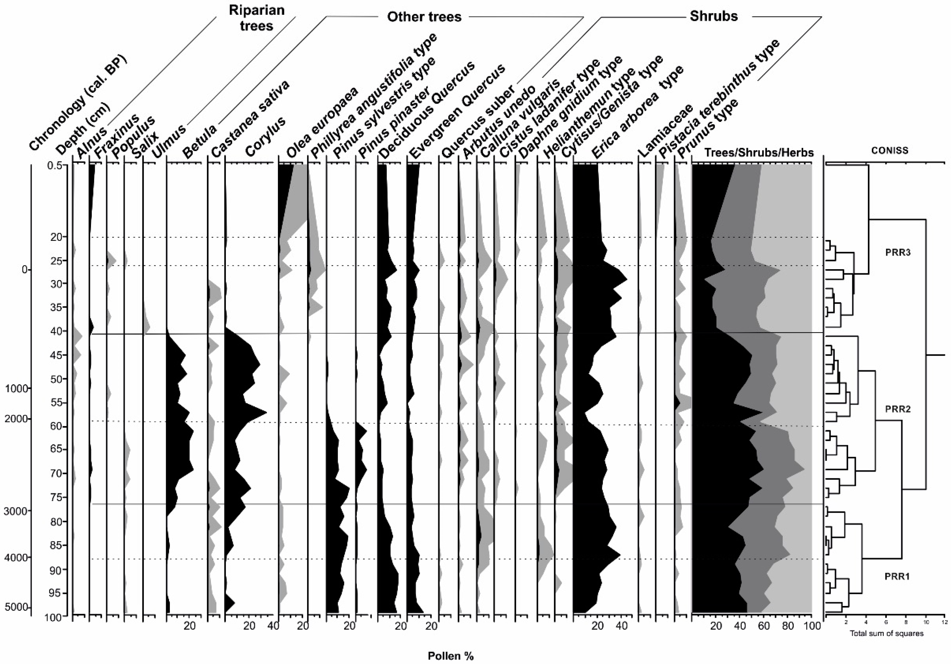 Quaternary 02 00035 g003 Quaternary 02 00035 g003