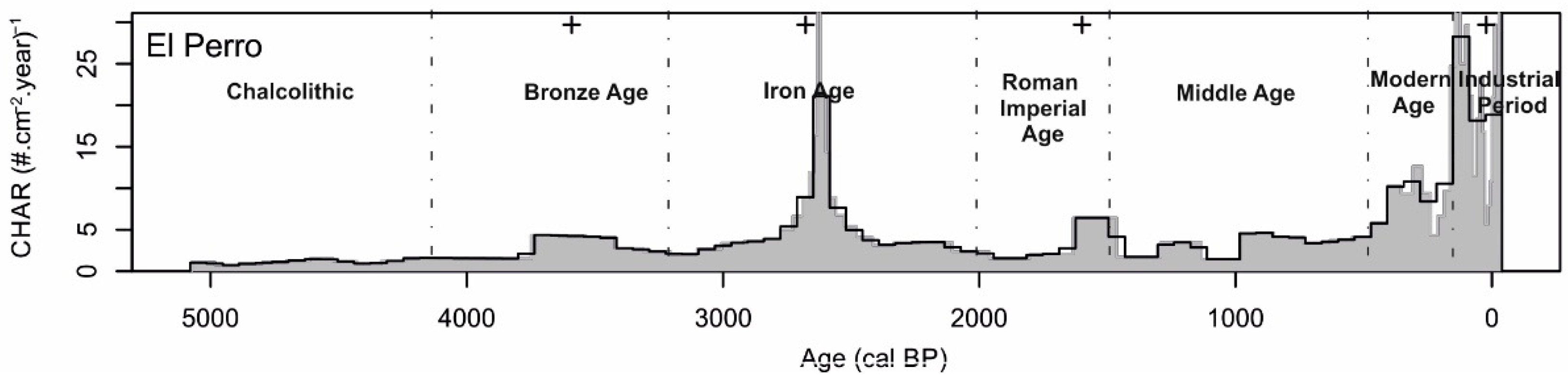 Quaternary 02 00035 g005 Quaternary 02 00035 g005