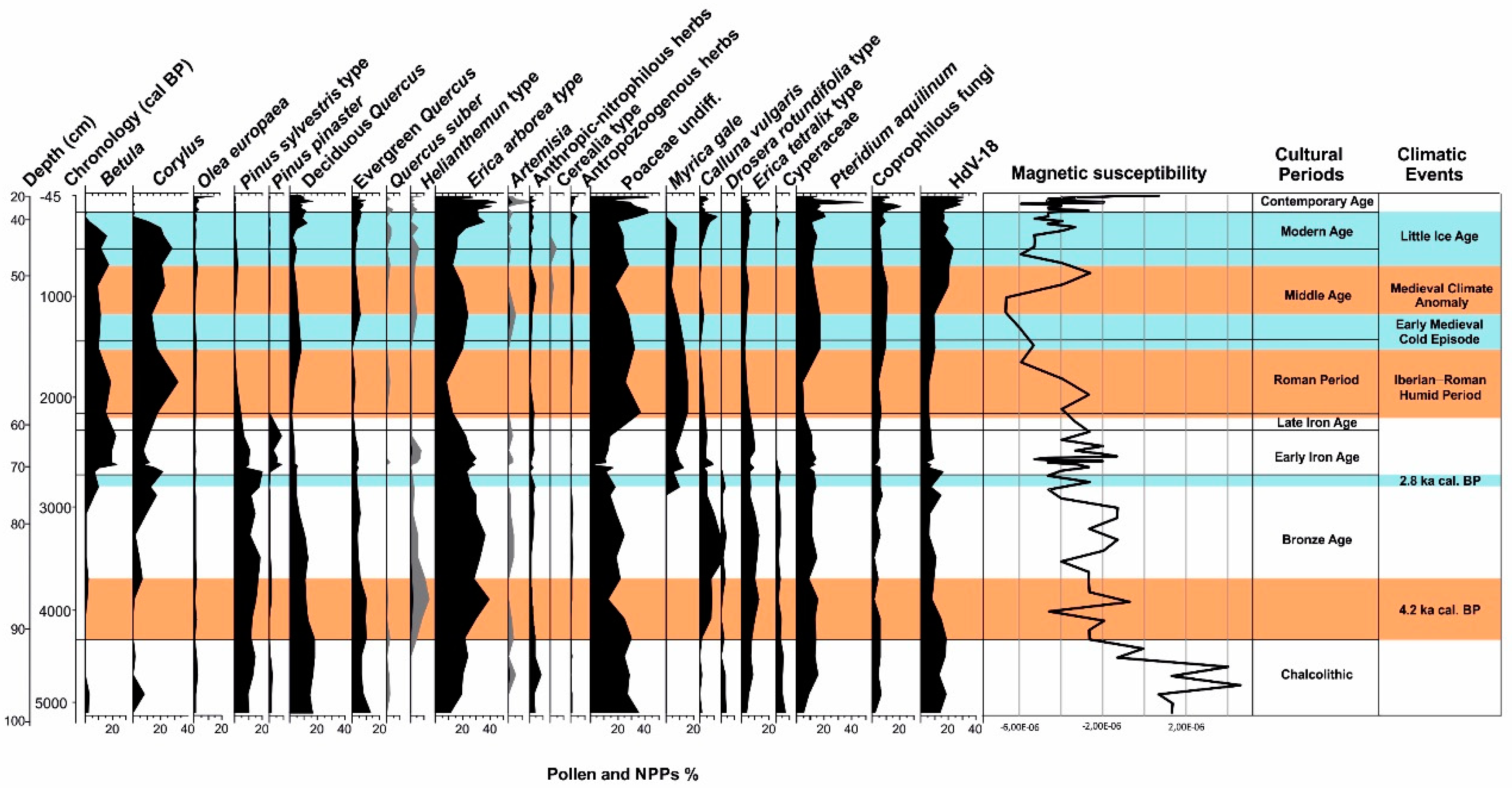 Quaternary 02 00035 g006 Quaternary 02 00035 g006