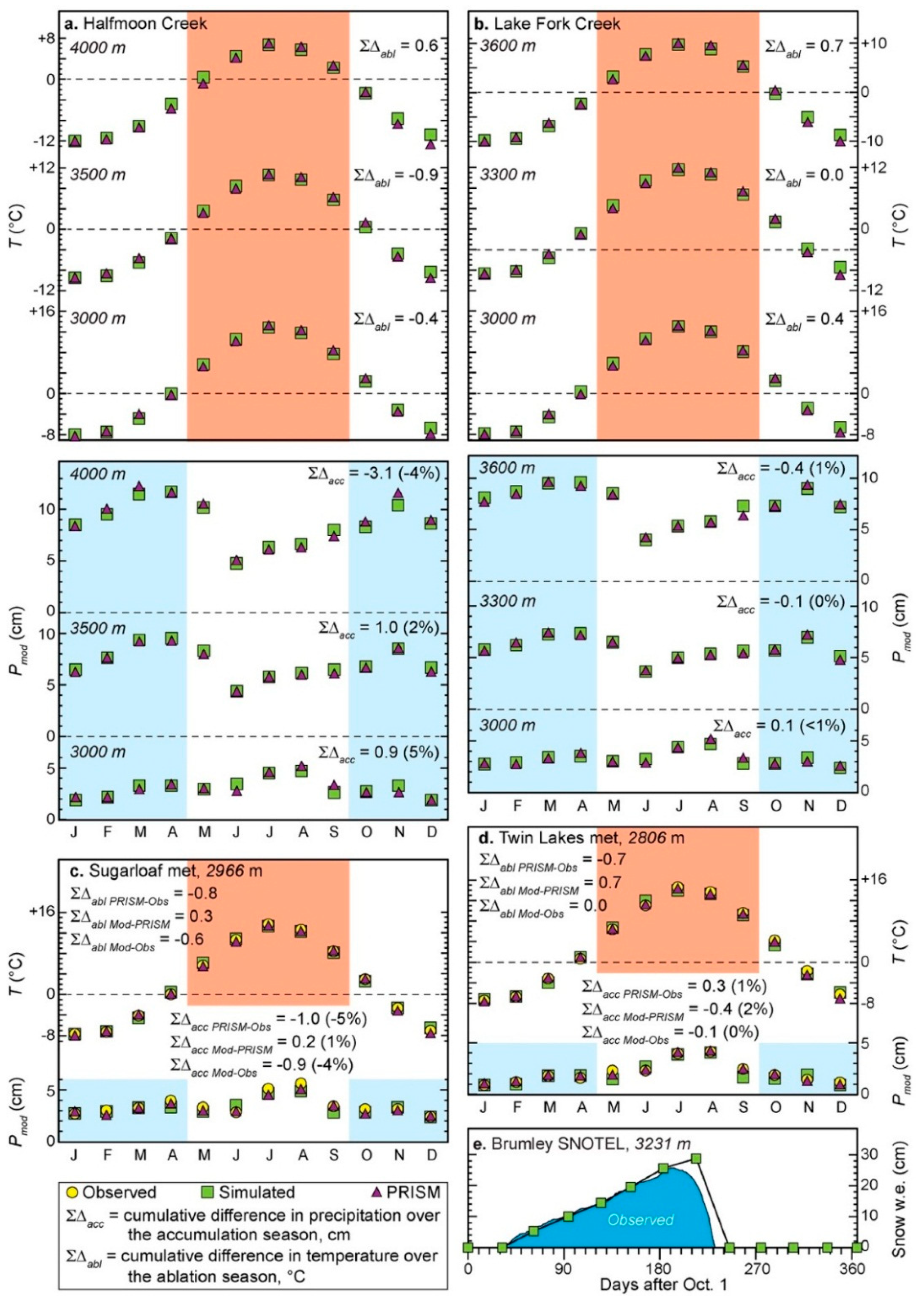 Quaternary 02 00036 g004
