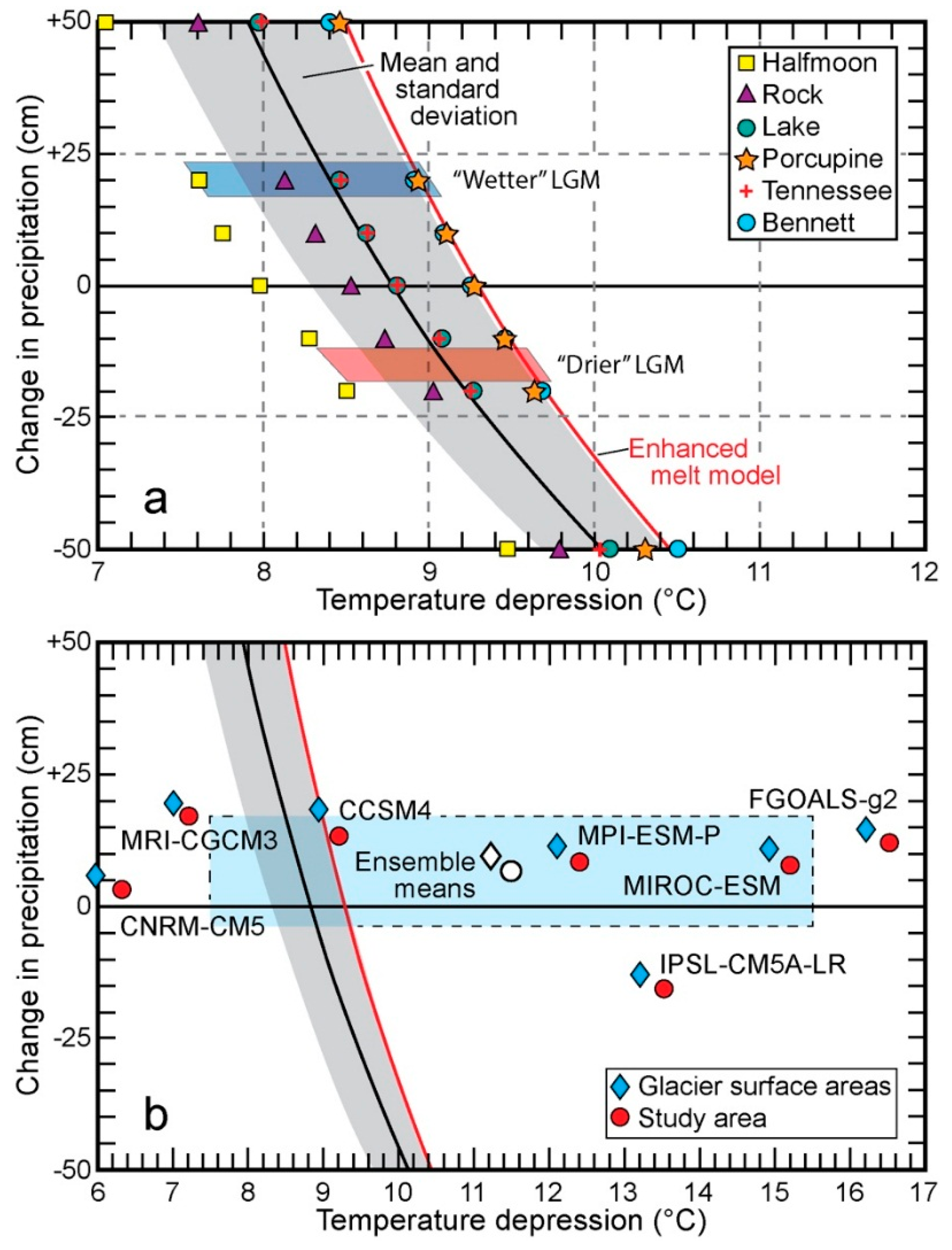 Quaternary 02 00036 g005