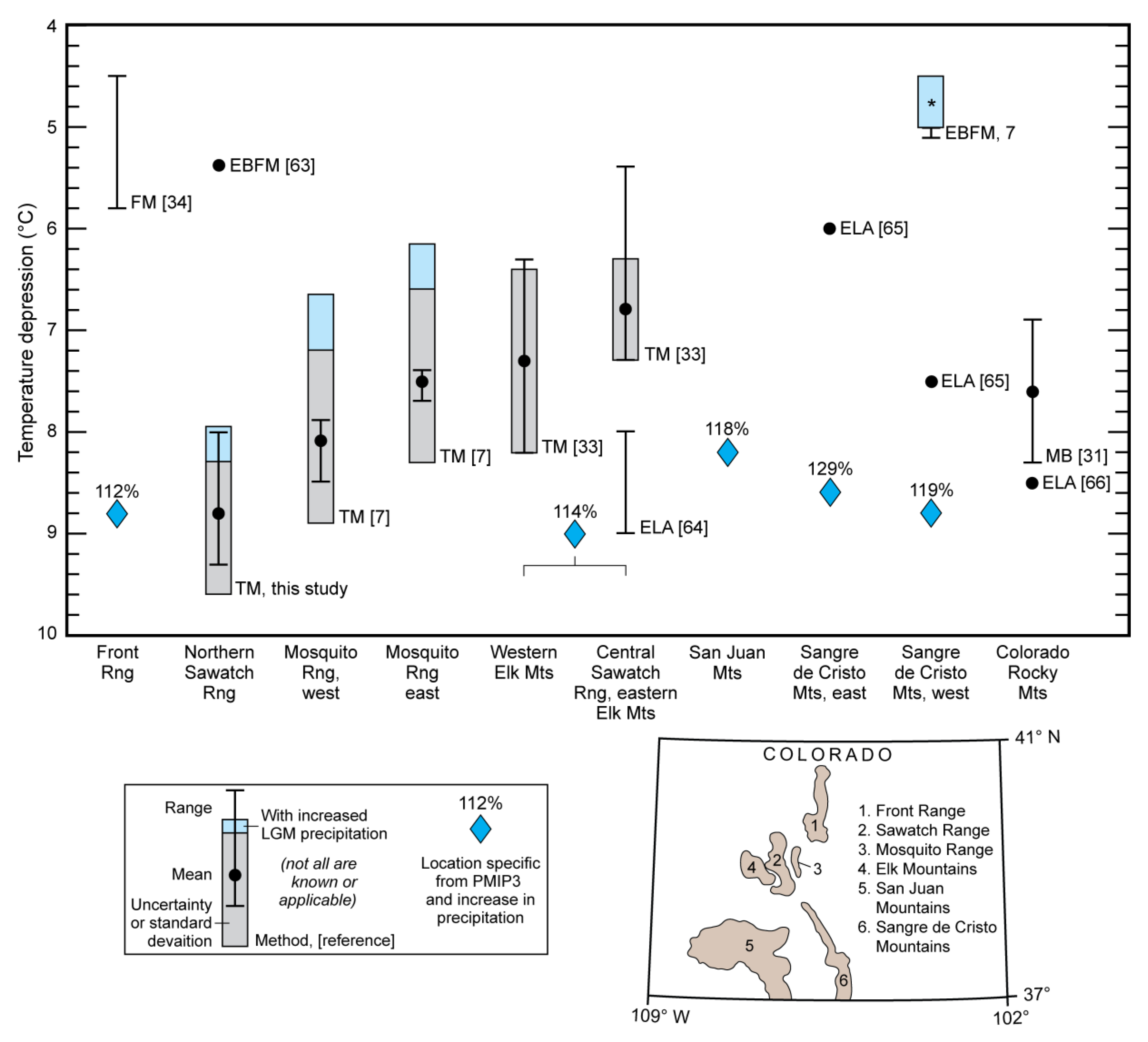 Quaternary 02 00036 g008