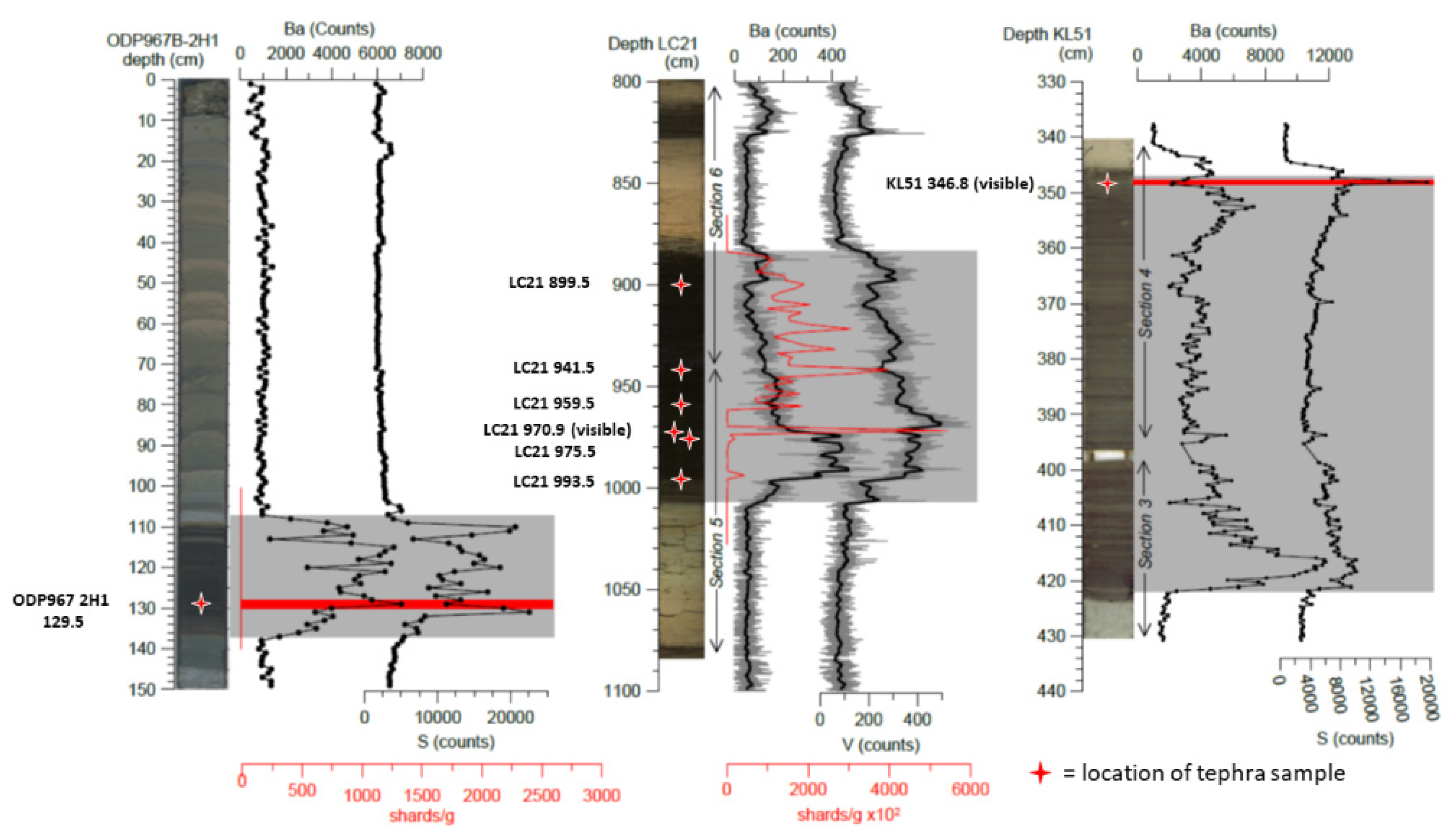 Quaternary 03 00006 g002
