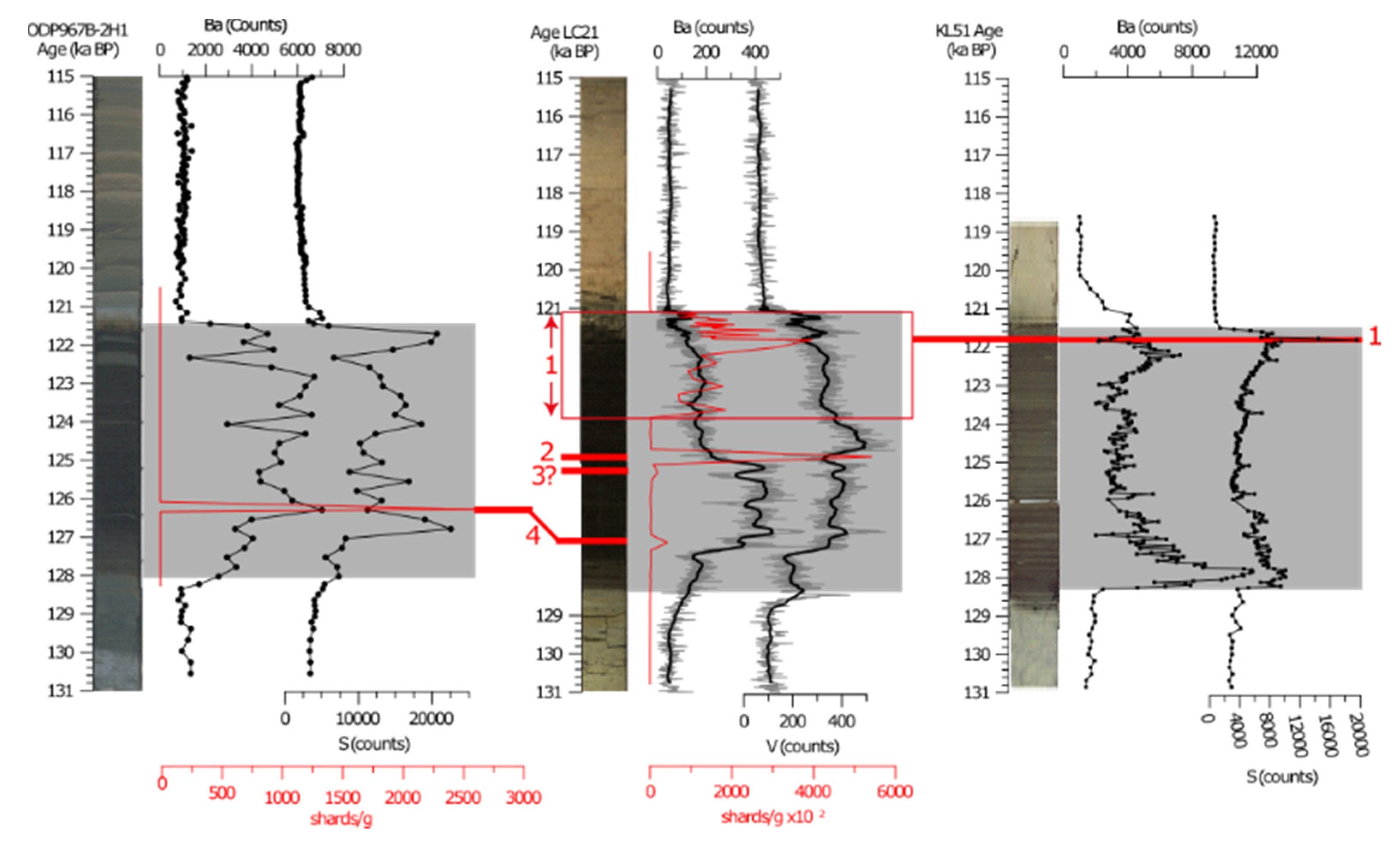 Quaternary 03 00006 g007