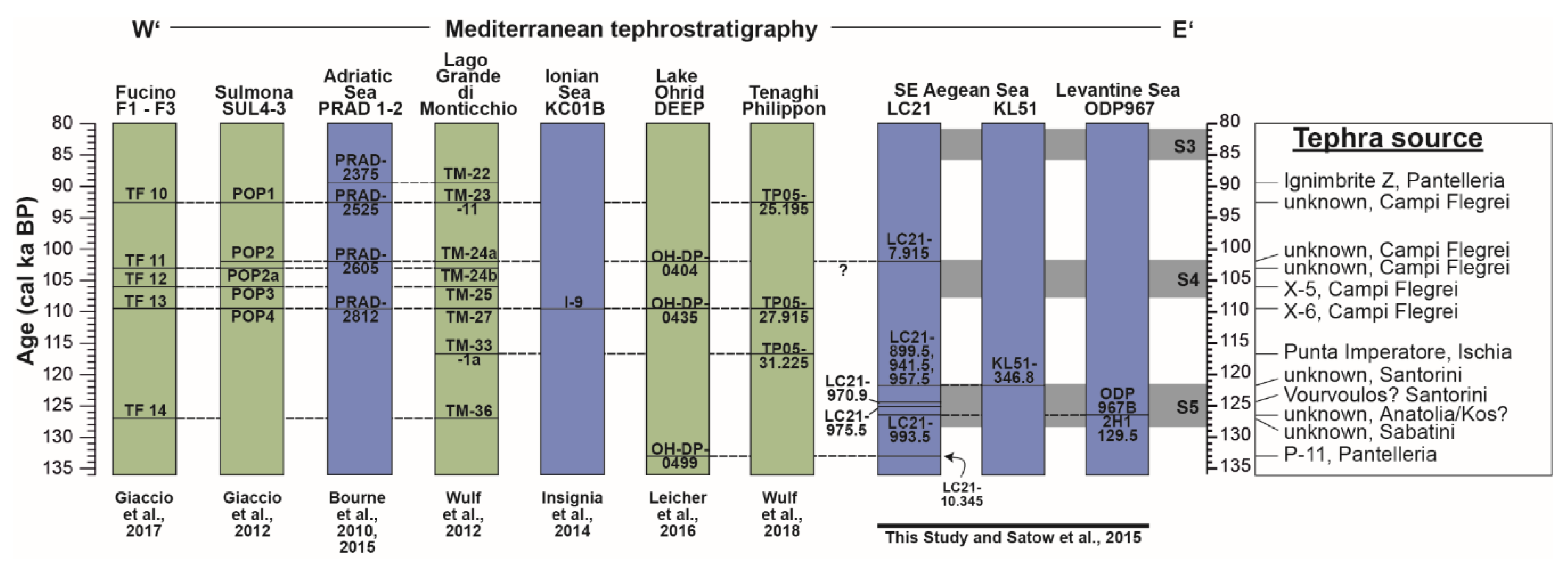 Quaternary 03 00006 g008