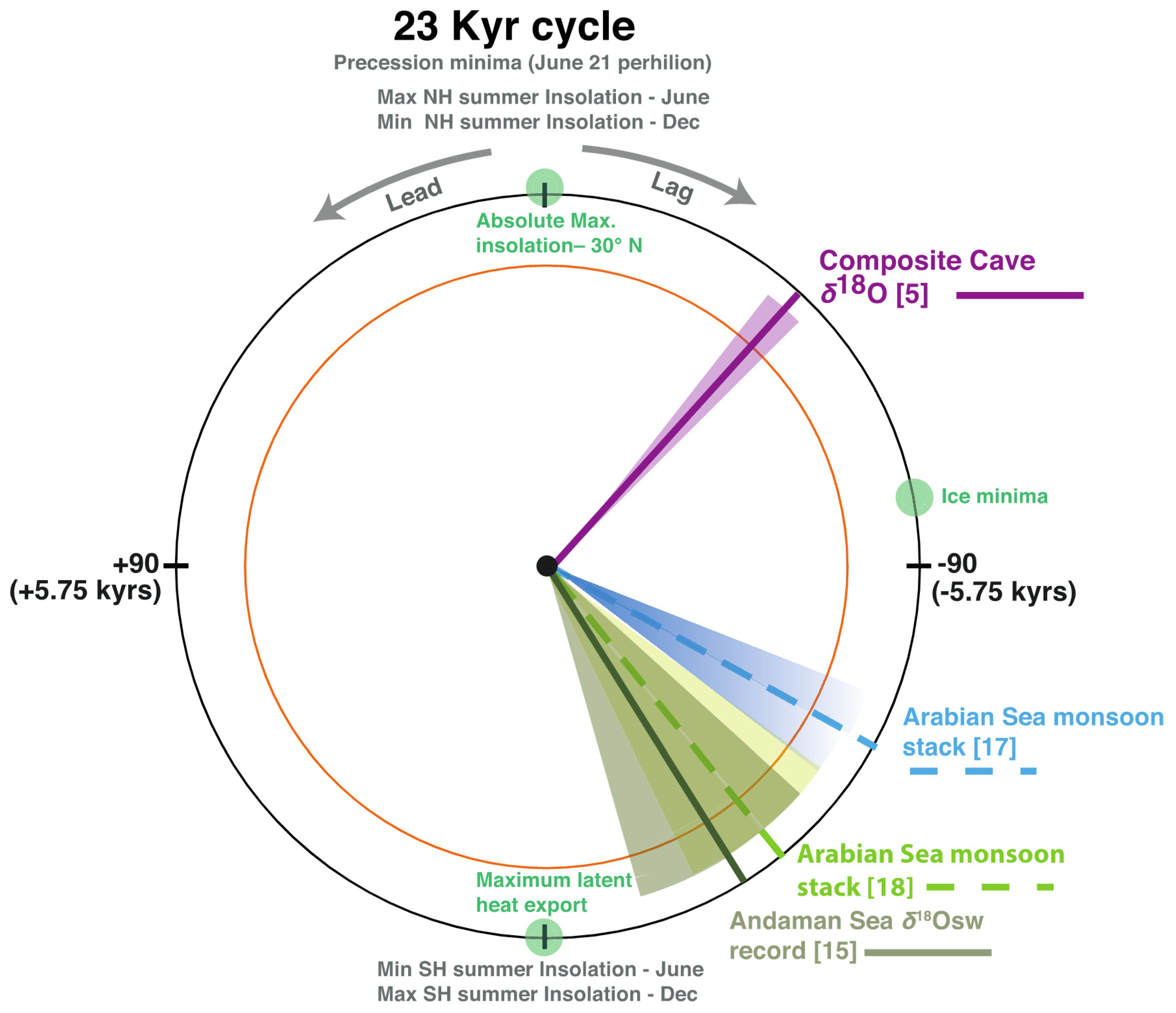 Quaternary 03 00007 g002