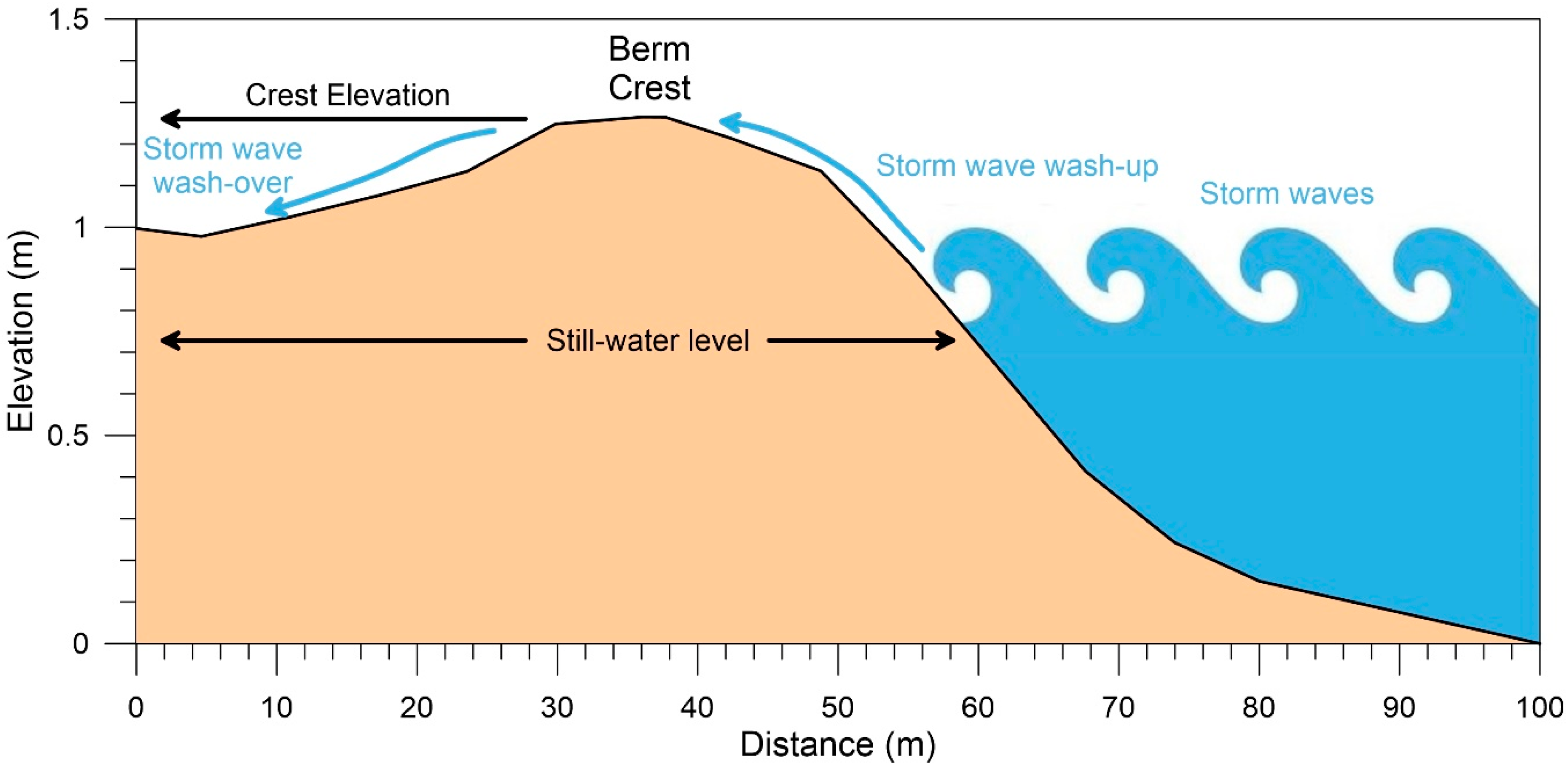 Quaternary 03 00011 g004