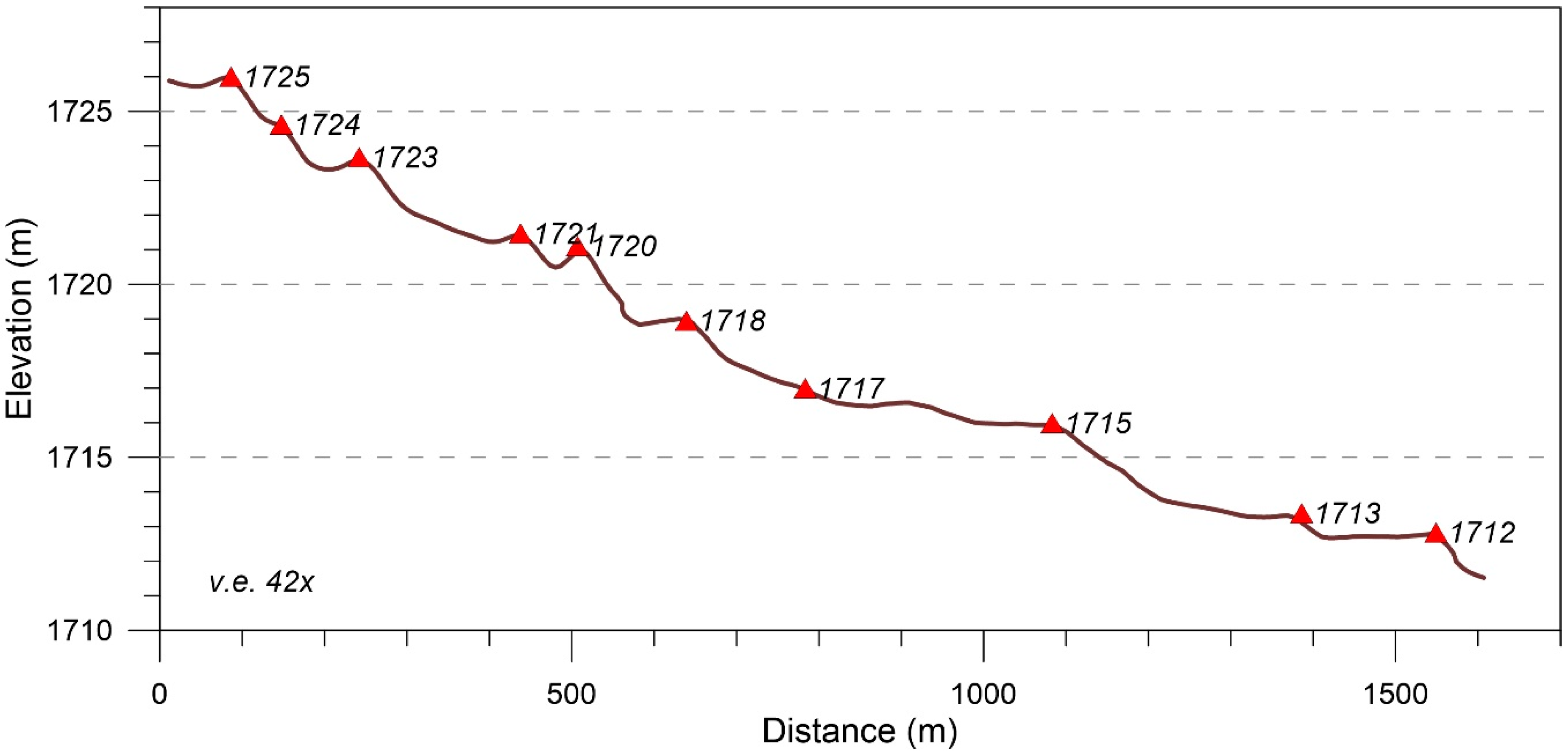 Quaternary 03 00011 g005