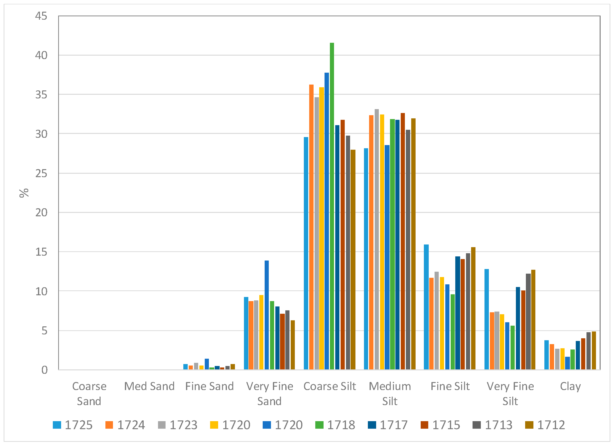Quaternary 03 00011 g008