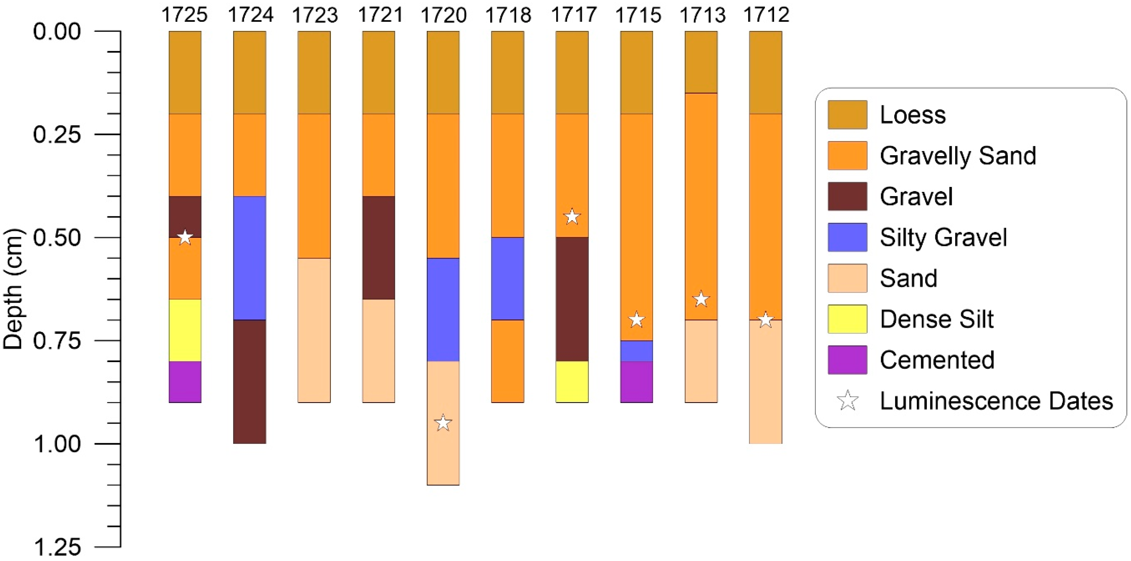 Quaternary 03 00011 g010