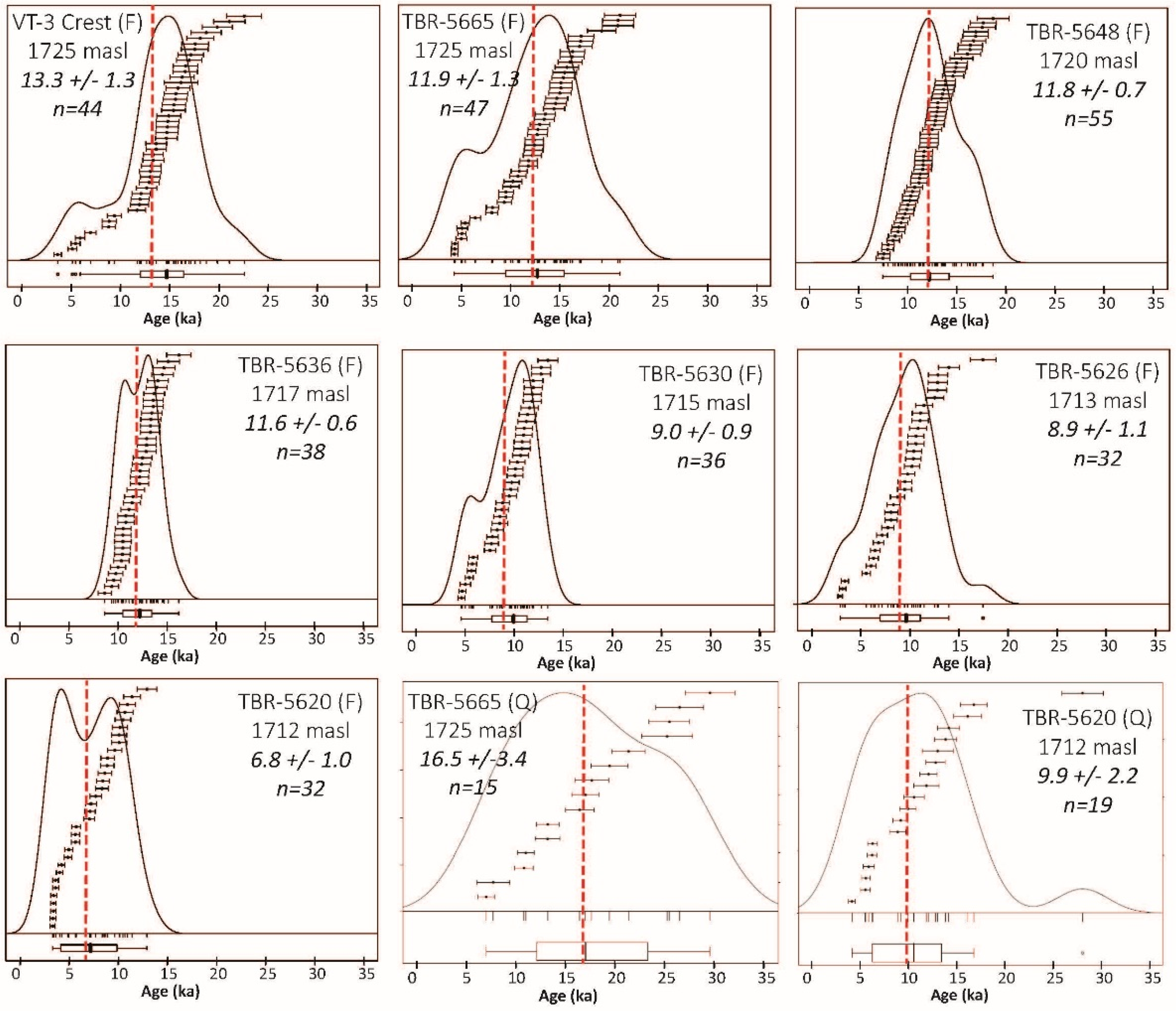 Quaternary 03 00011 g011