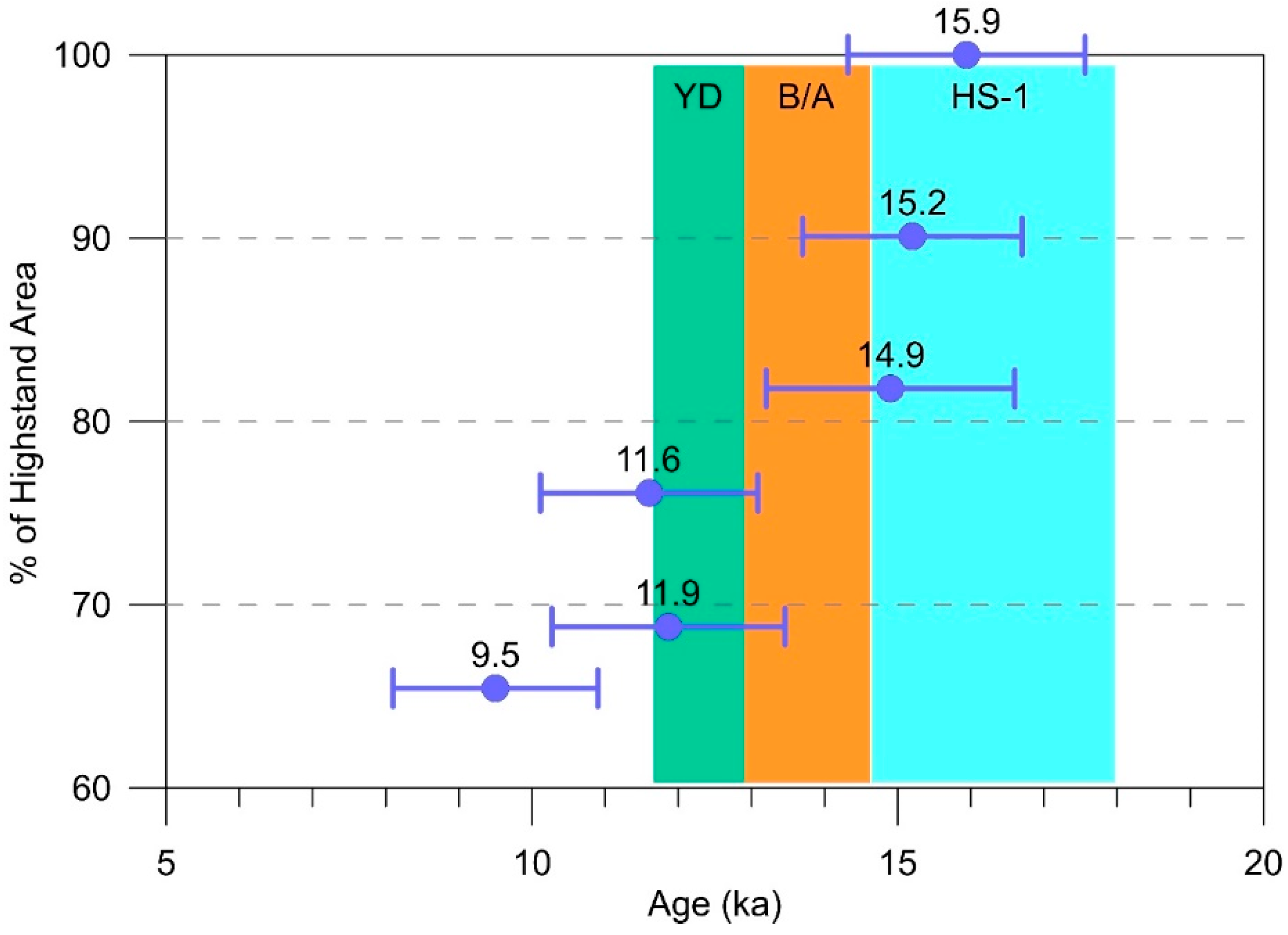 Quaternary 03 00011 g013