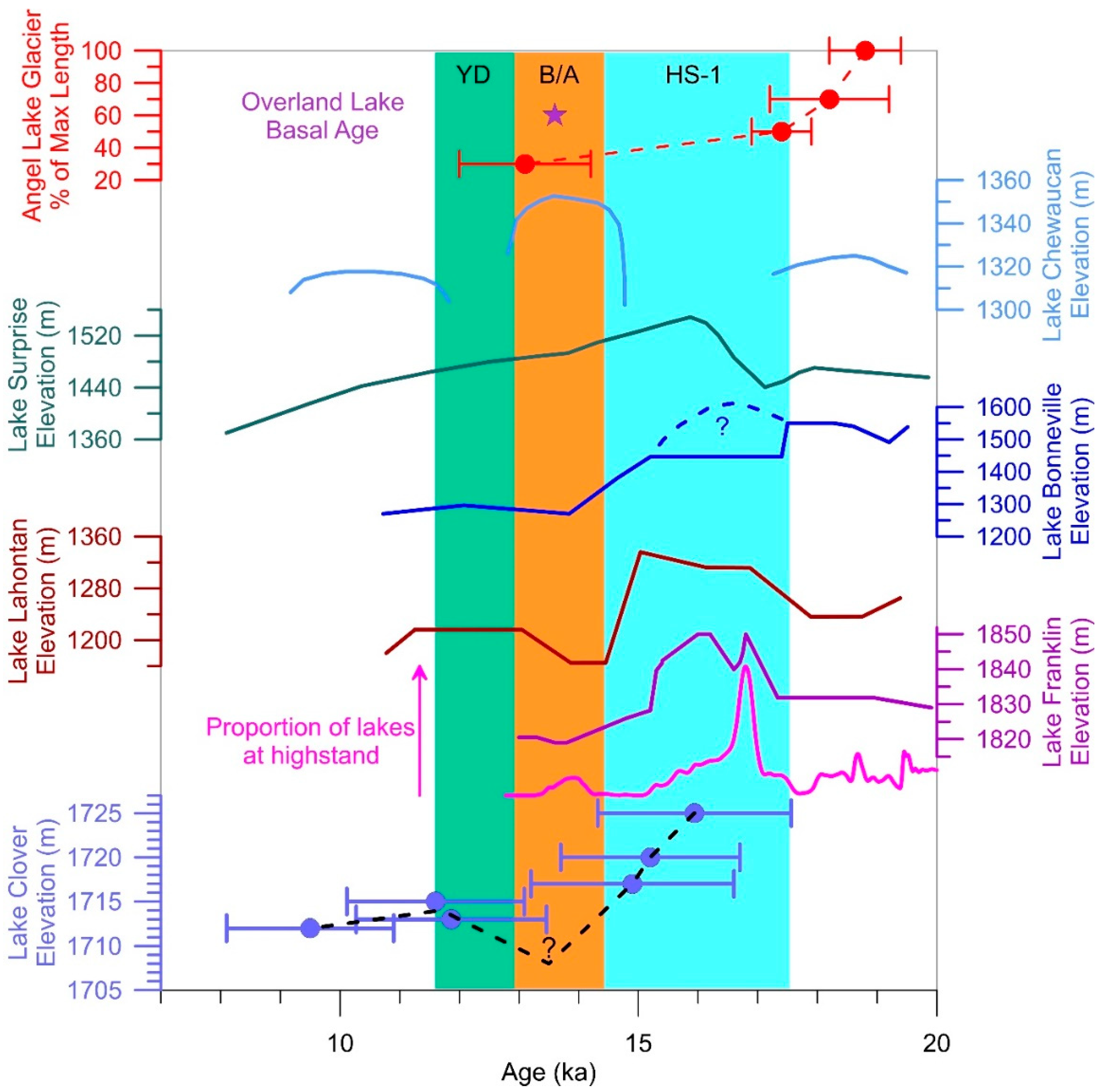 Quaternary 03 00011 g014