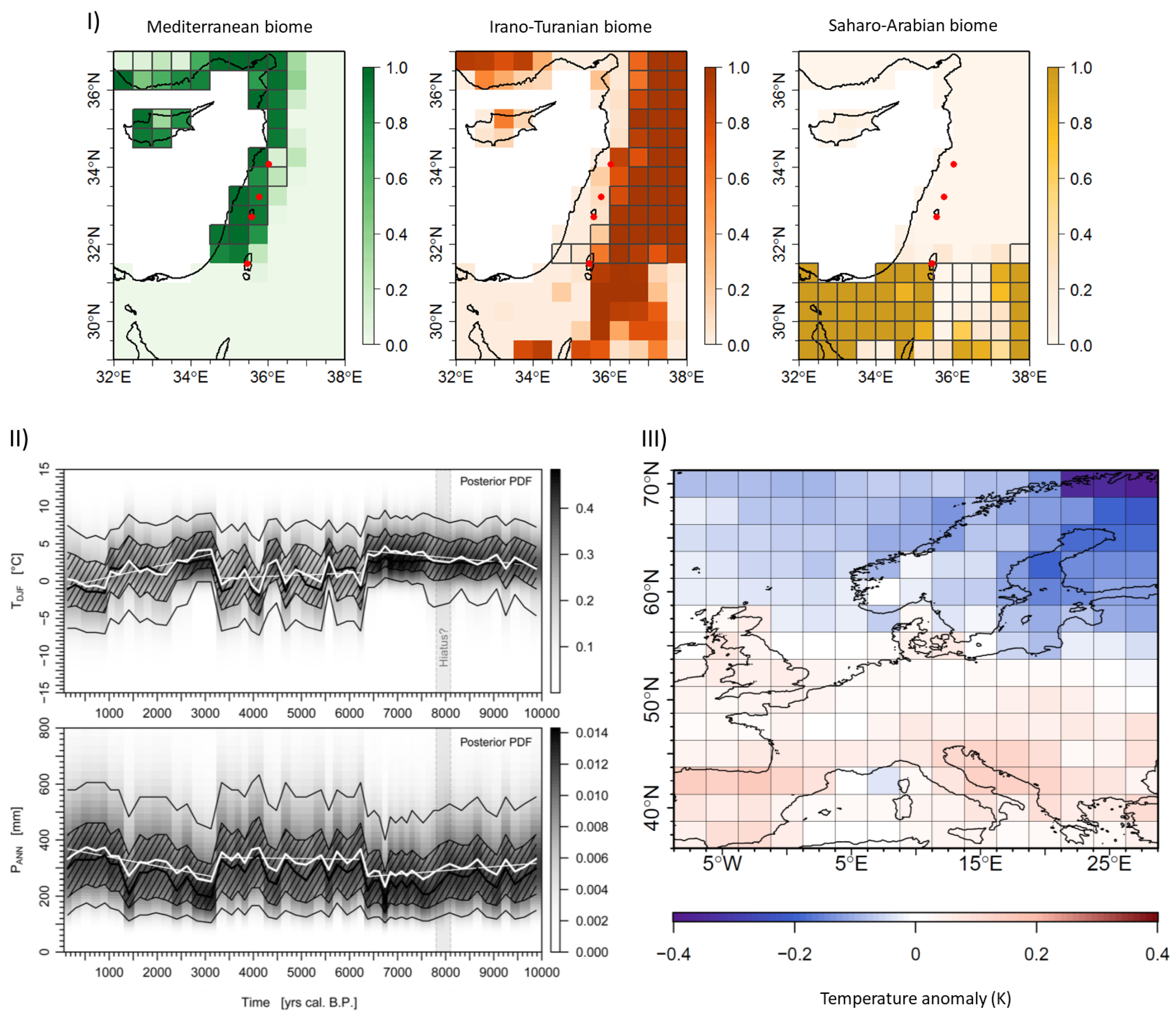 Quaternary 03 00013 g005