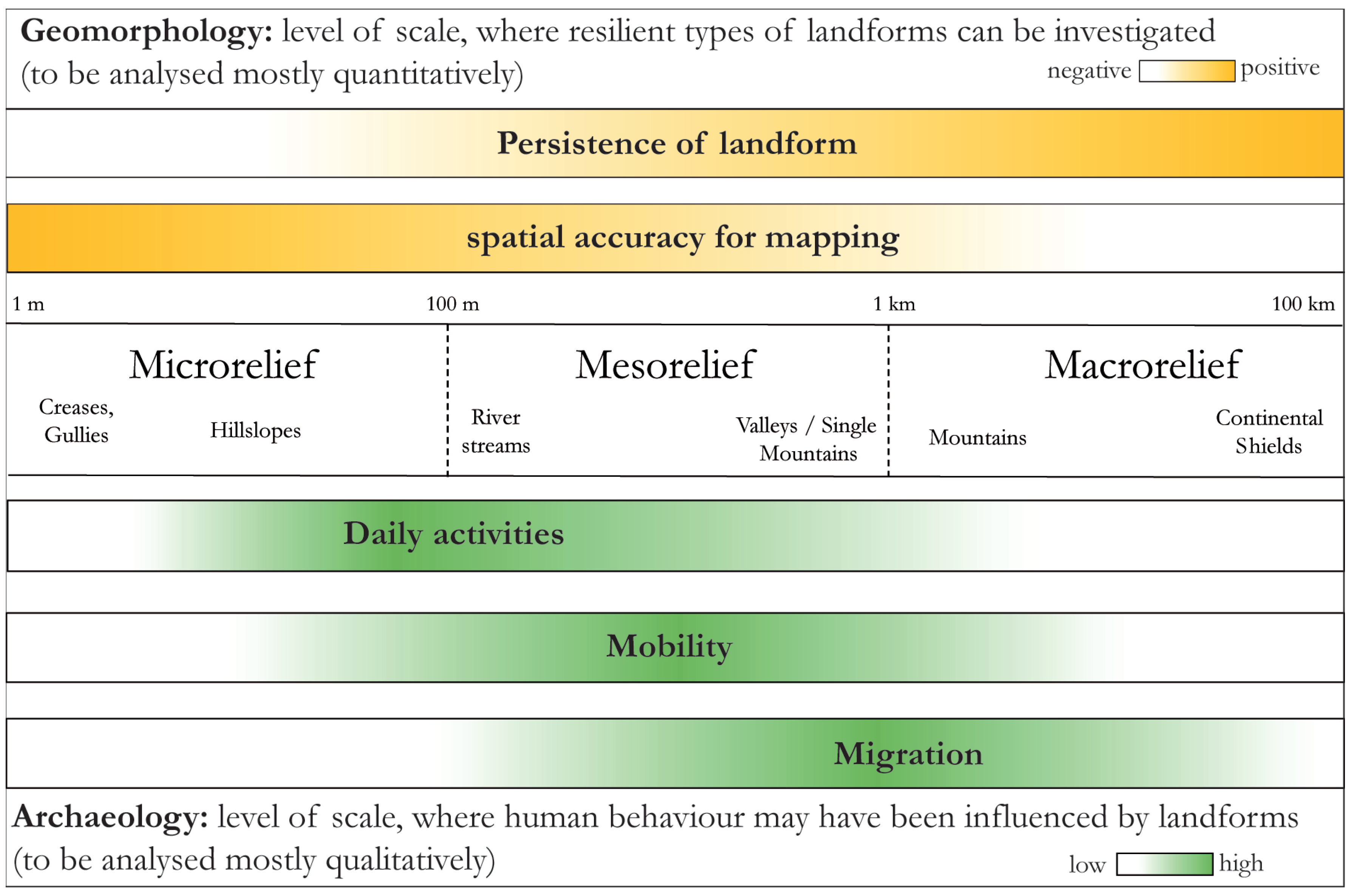 Quaternary 03 00013 g007