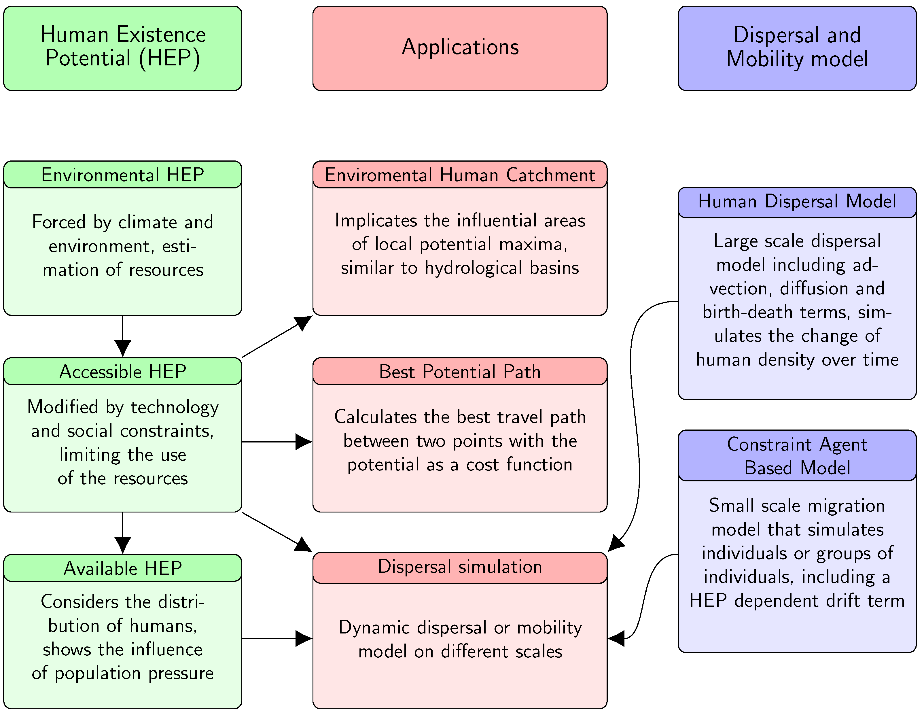 Quaternary 03 00013 g014