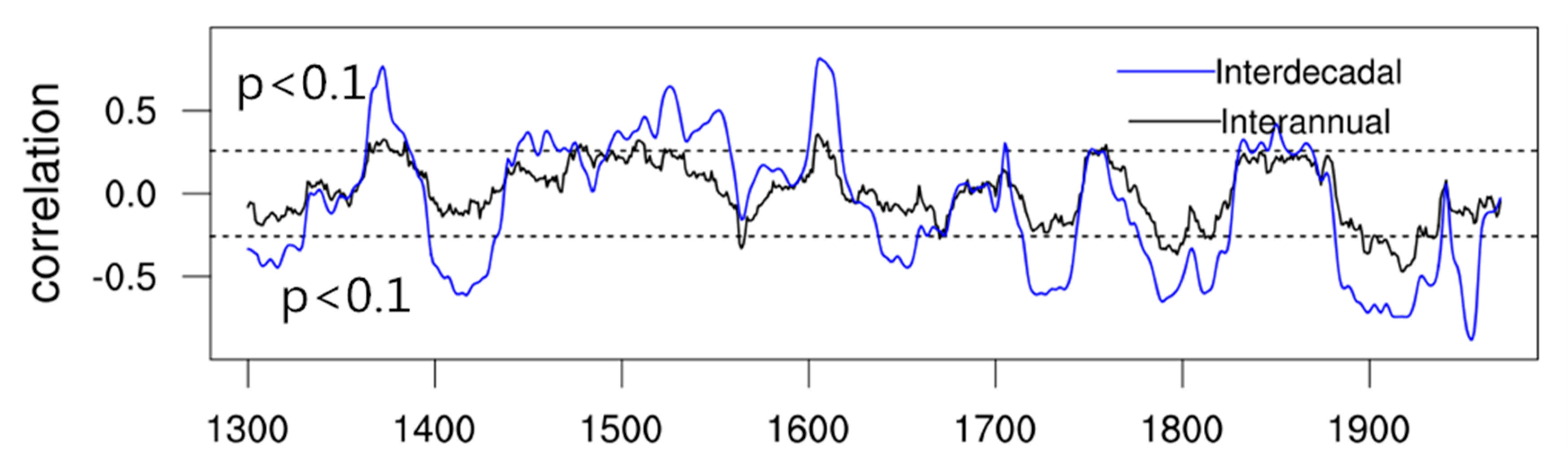 Quaternary 03 00016 g008 Quaternary 03 00016 g008