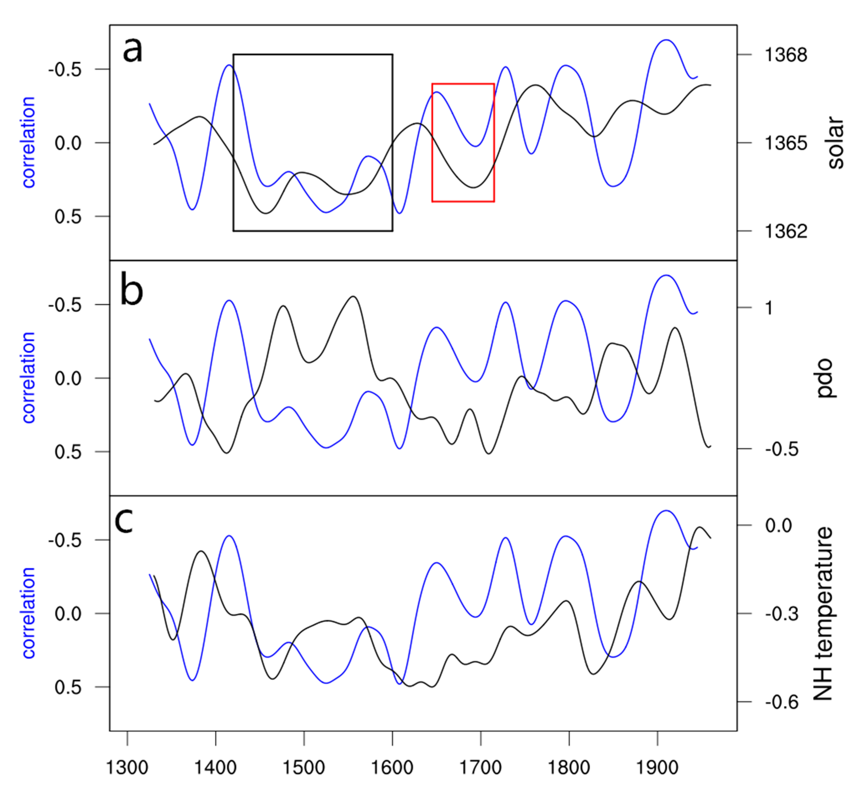 Quaternary 03 00016 g009 Quaternary 03 00016 g009