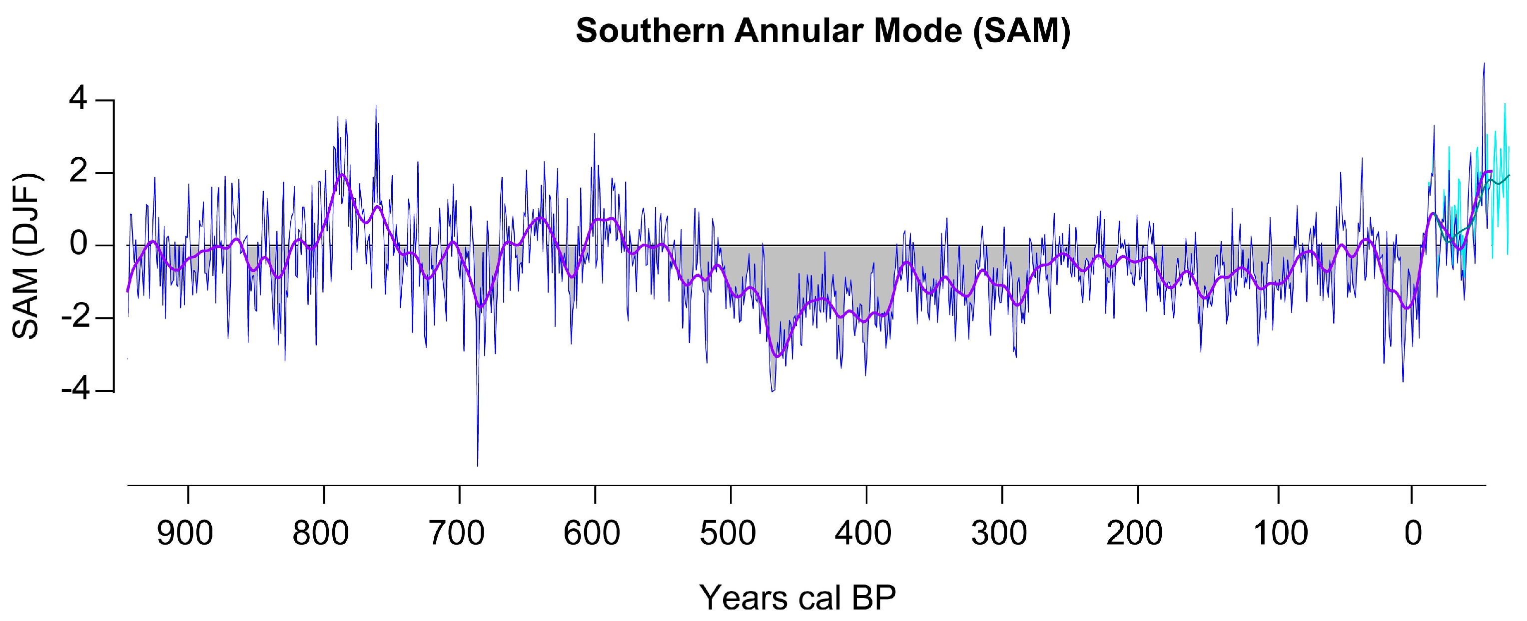 Quaternary 03 00017 g003