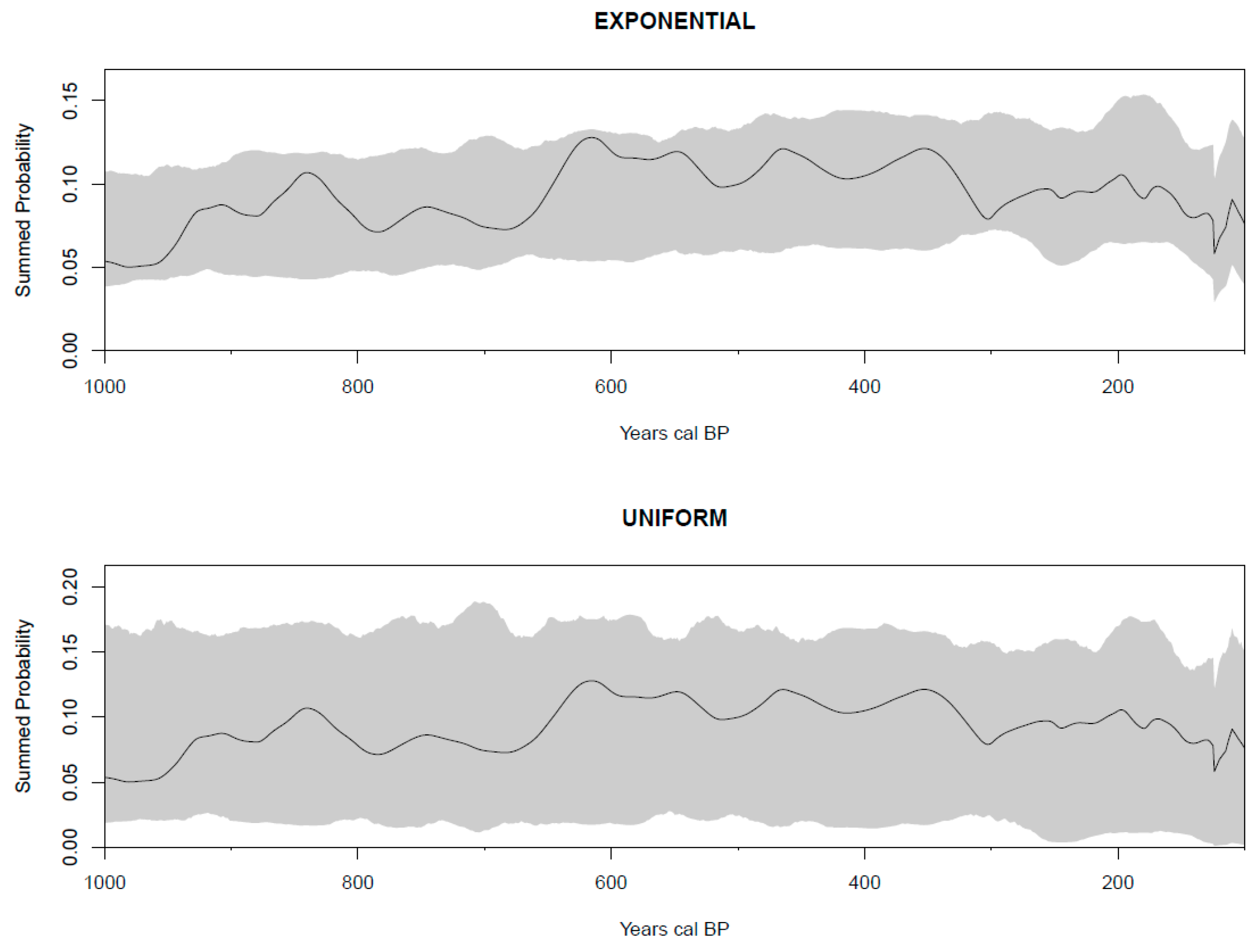 Quaternary 03 00017 g004