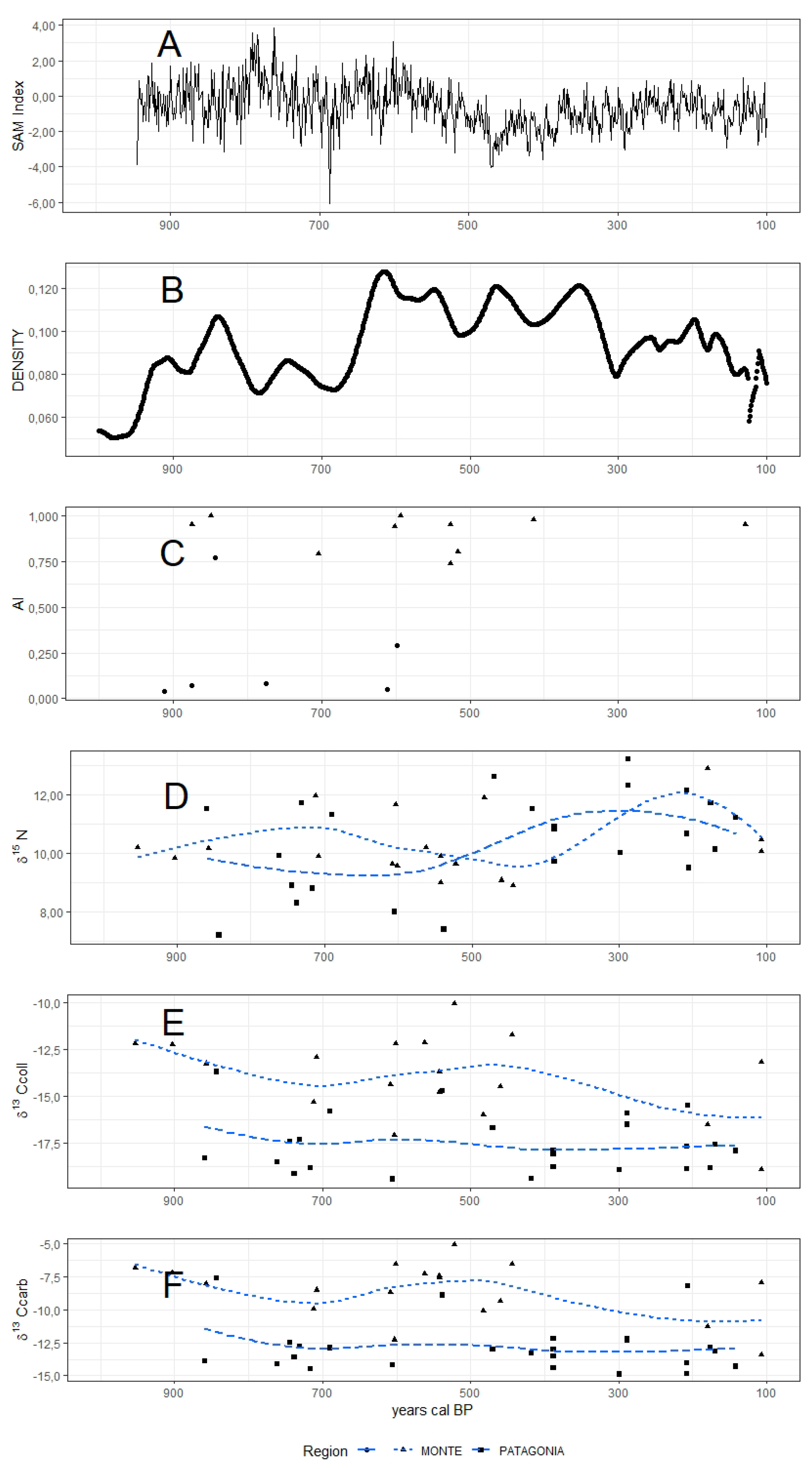 Quaternary 03 00017 g009