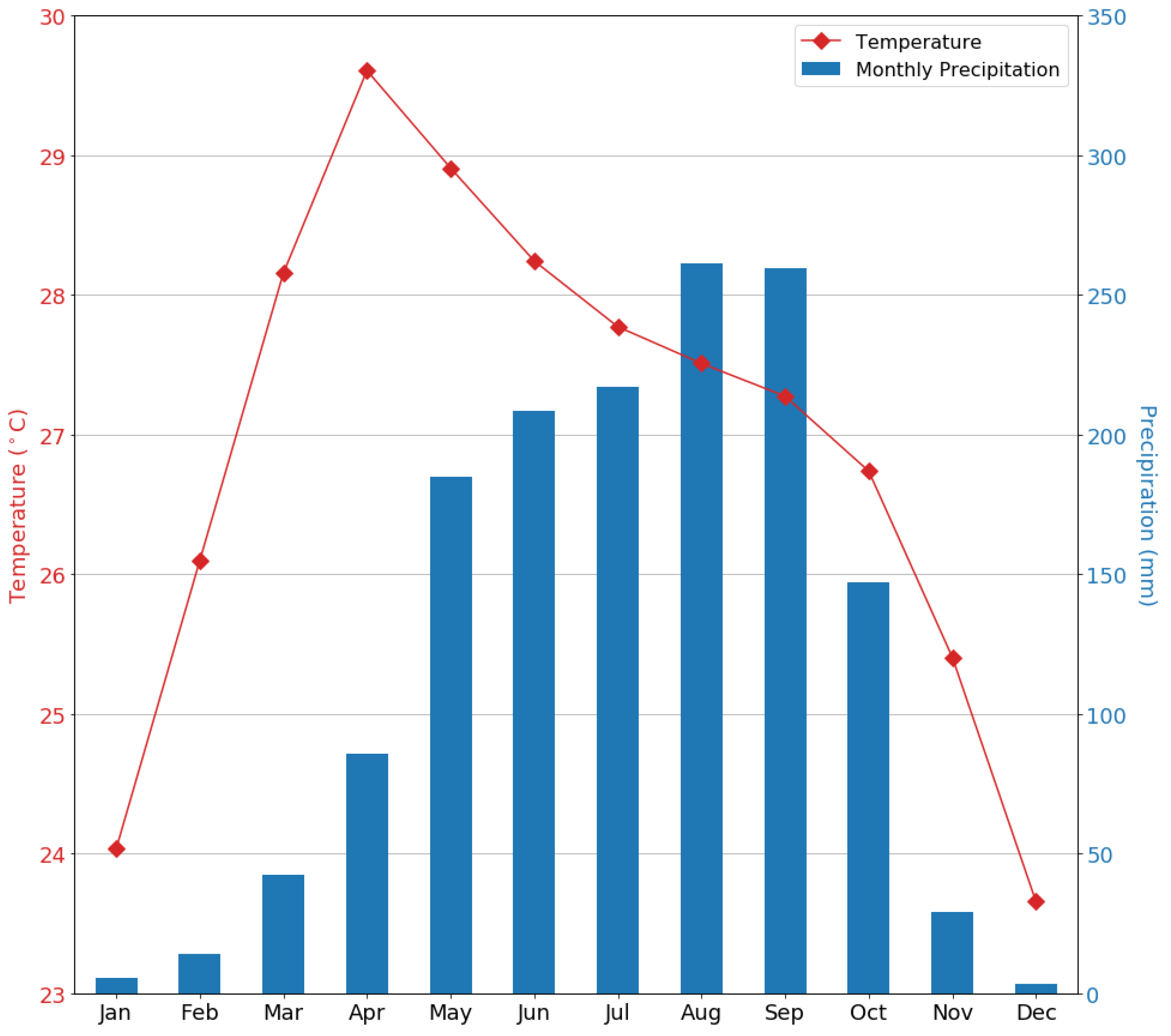 Quaternary 03 00018 g001