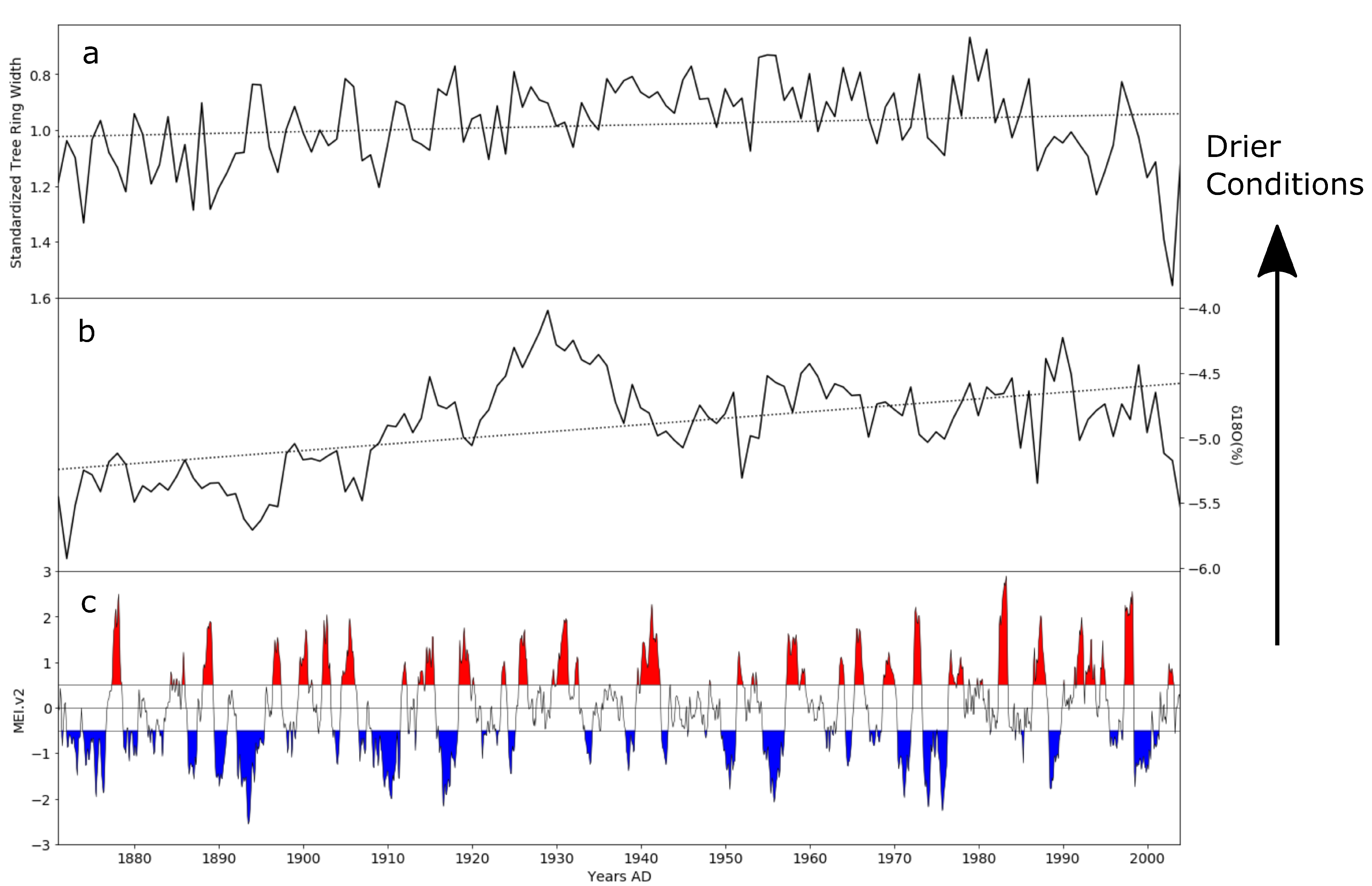 Quaternary 03 00018 g003