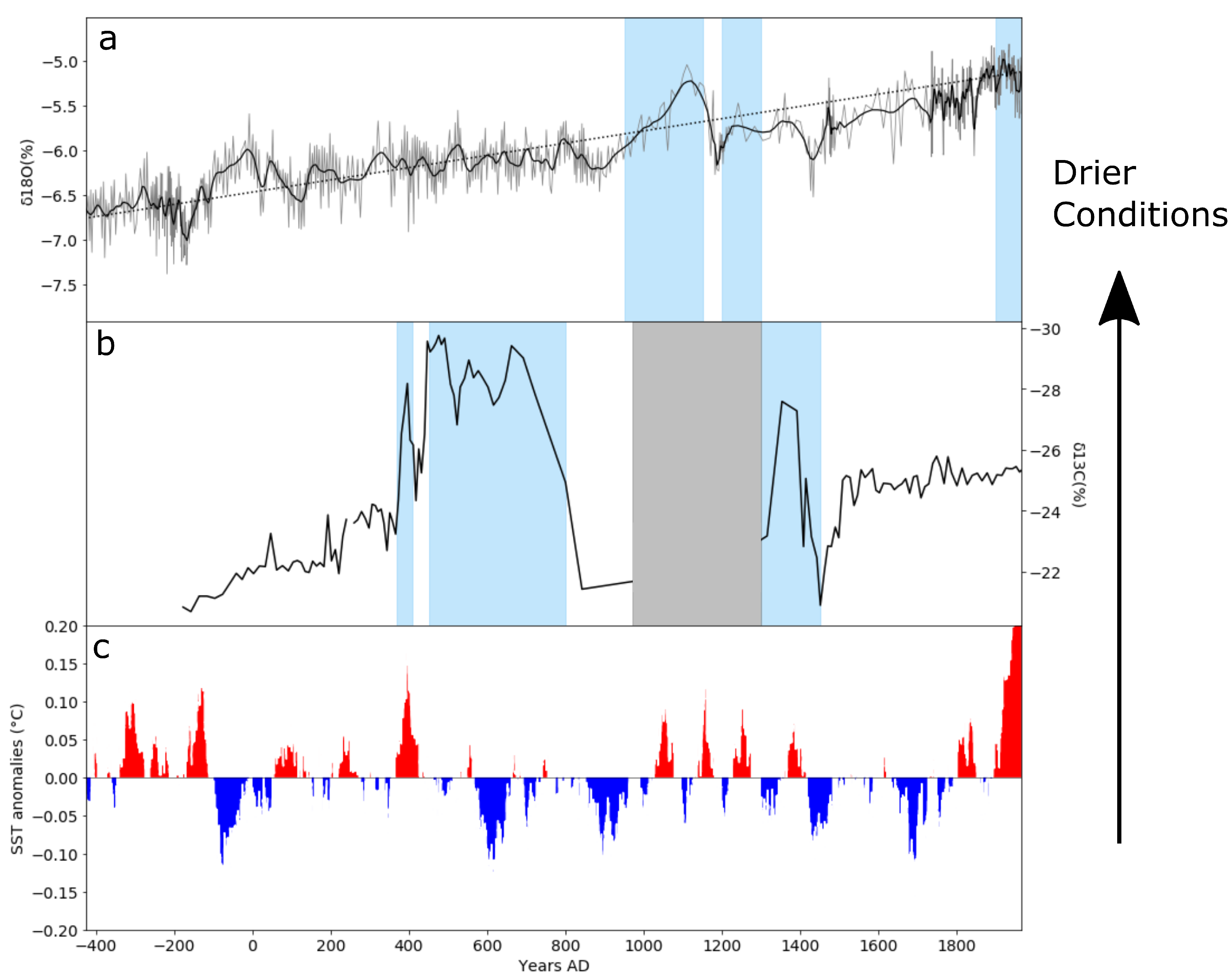 Quaternary 03 00018 g004