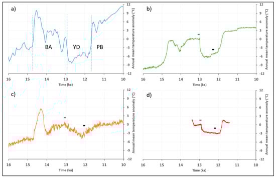 Quaternary 03 00029 g001