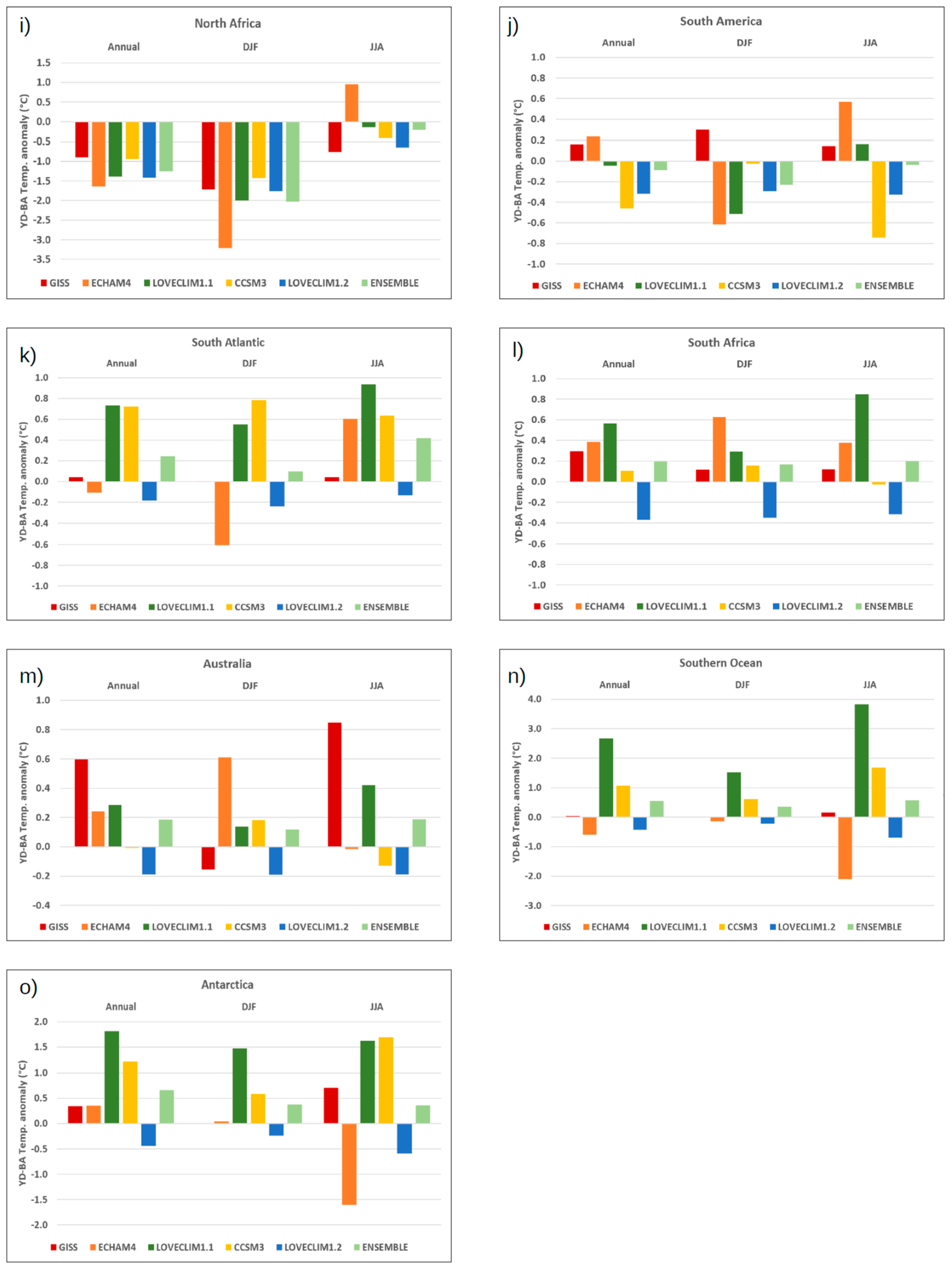 Quaternary 03 00029 g003b Quaternary 03 00029 g003b