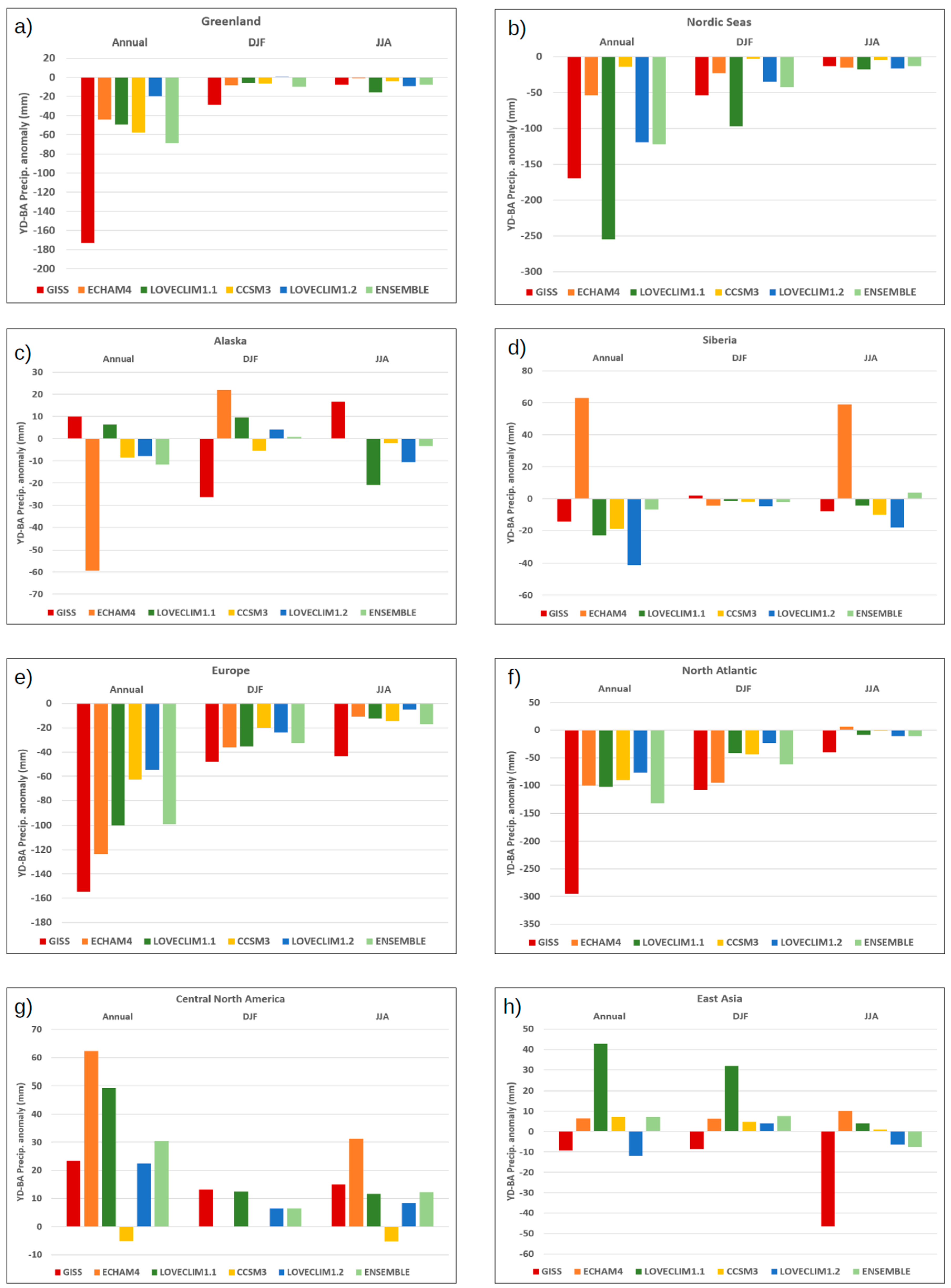 Quaternary 03 00029 g006a Quaternary 03 00029 g006a