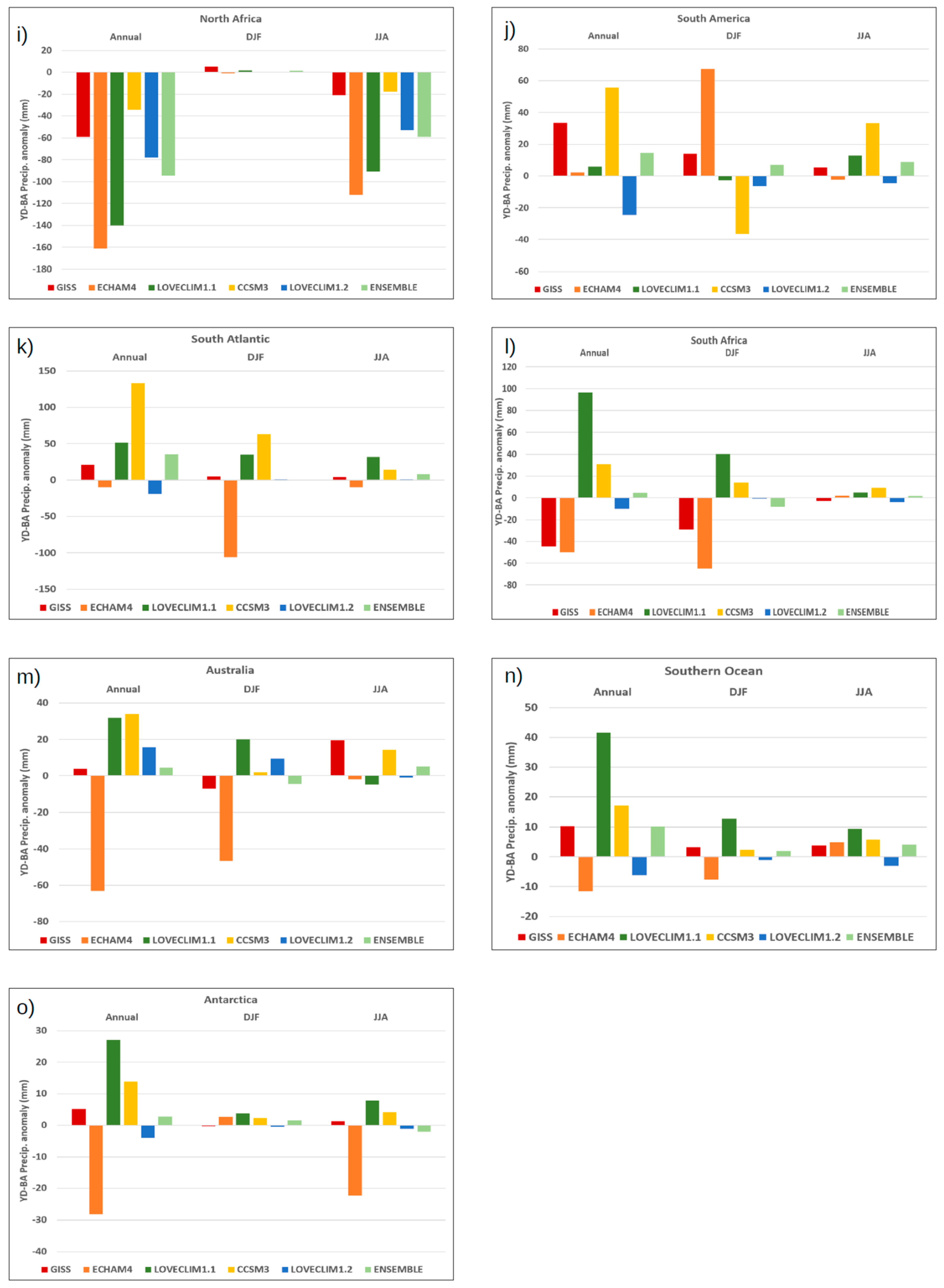 Quaternary 03 00029 g006b Quaternary 03 00029 g006b