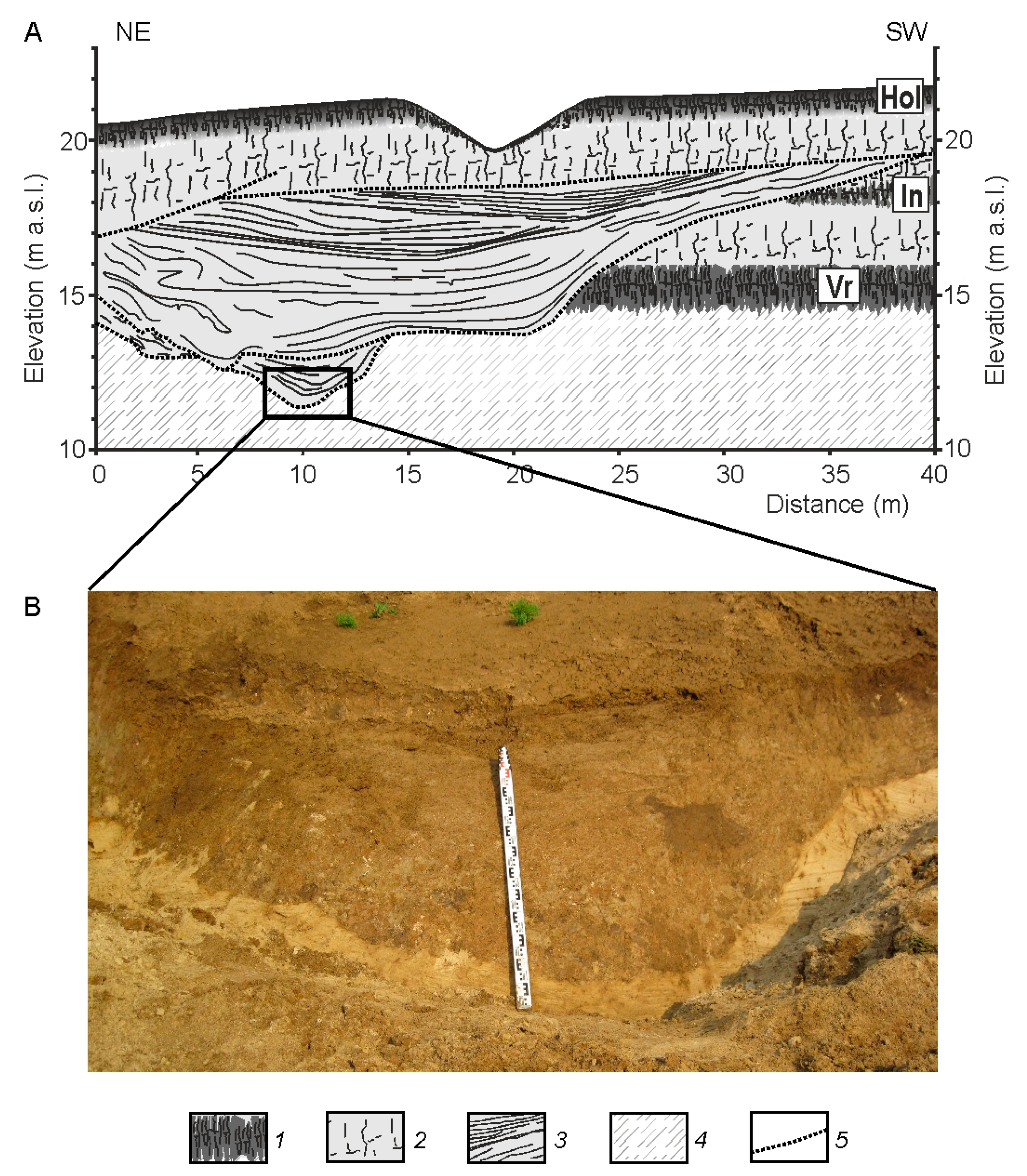Quaternary 03 00031 g004