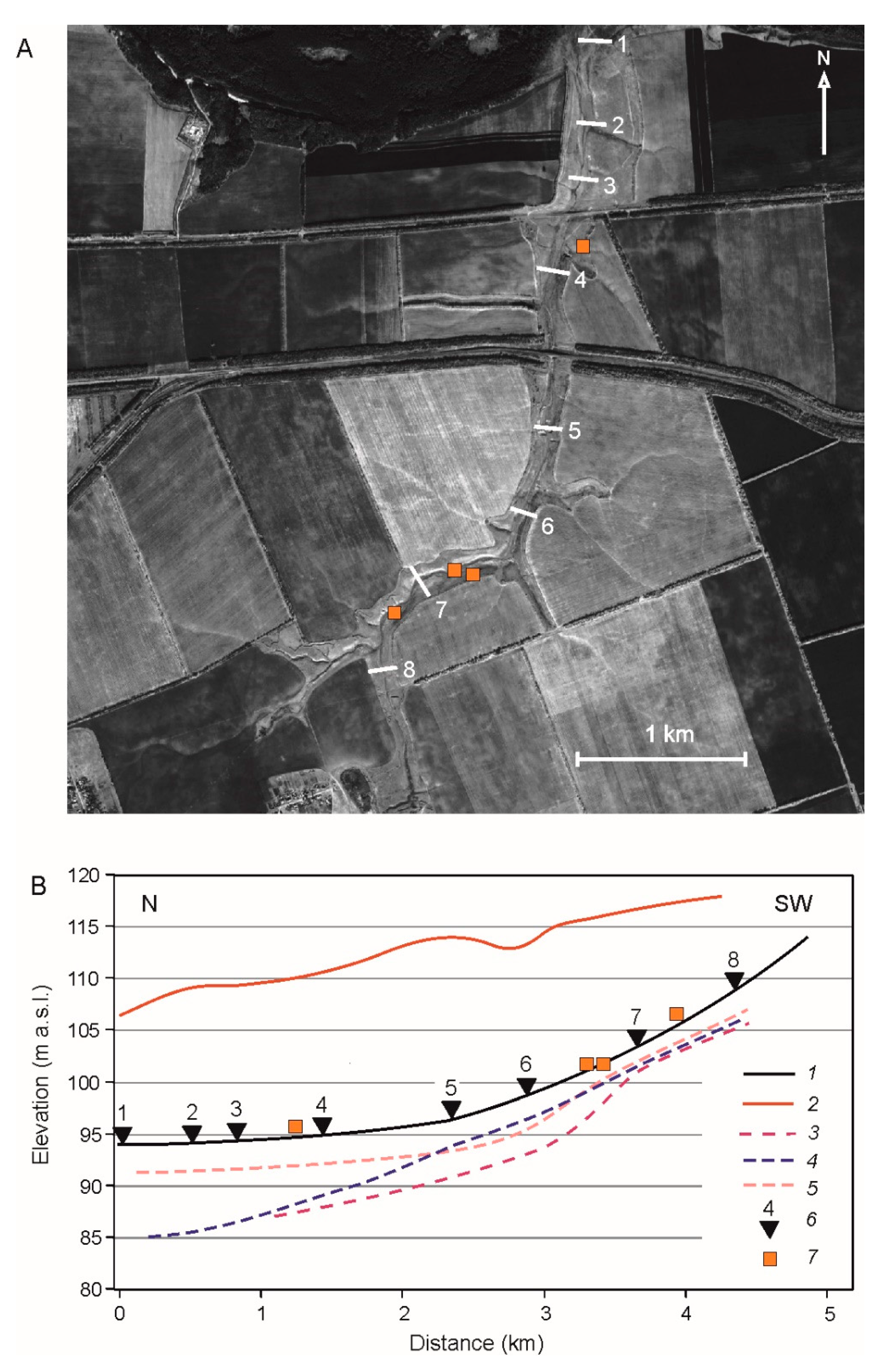 Quaternary 03 00031 g008