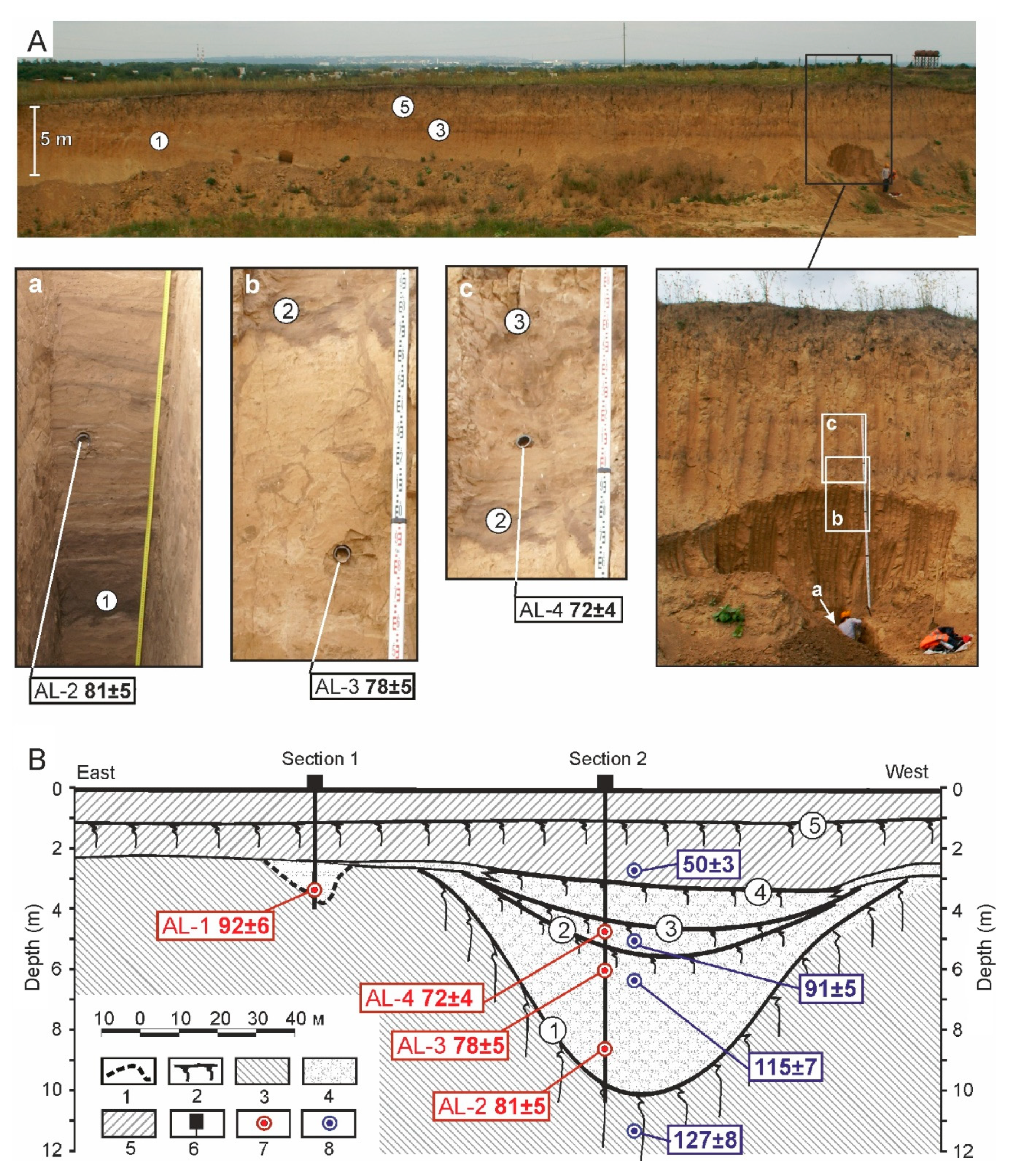 Quaternary 03 00031 g015