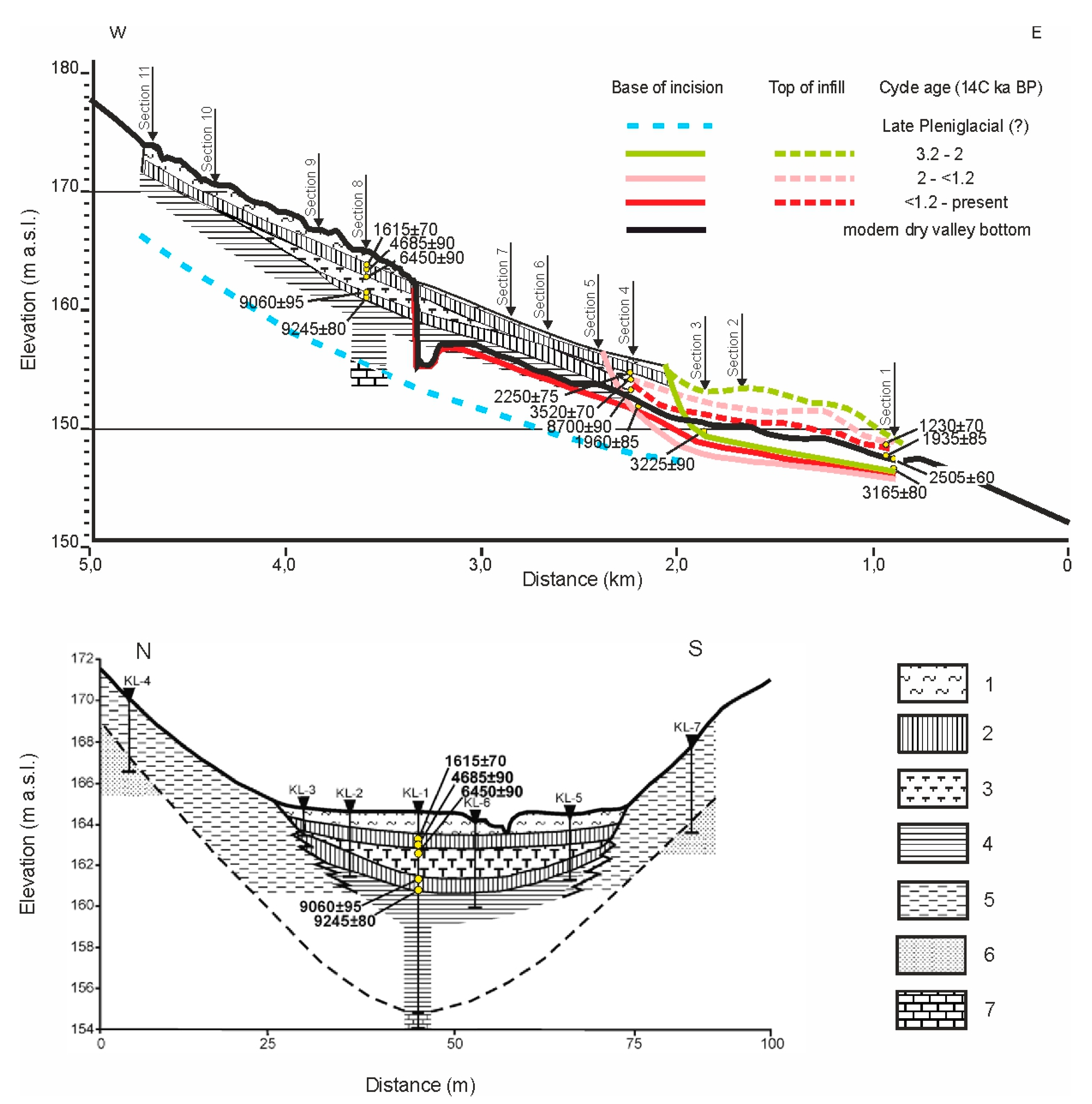 Quaternary 03 00031 g017