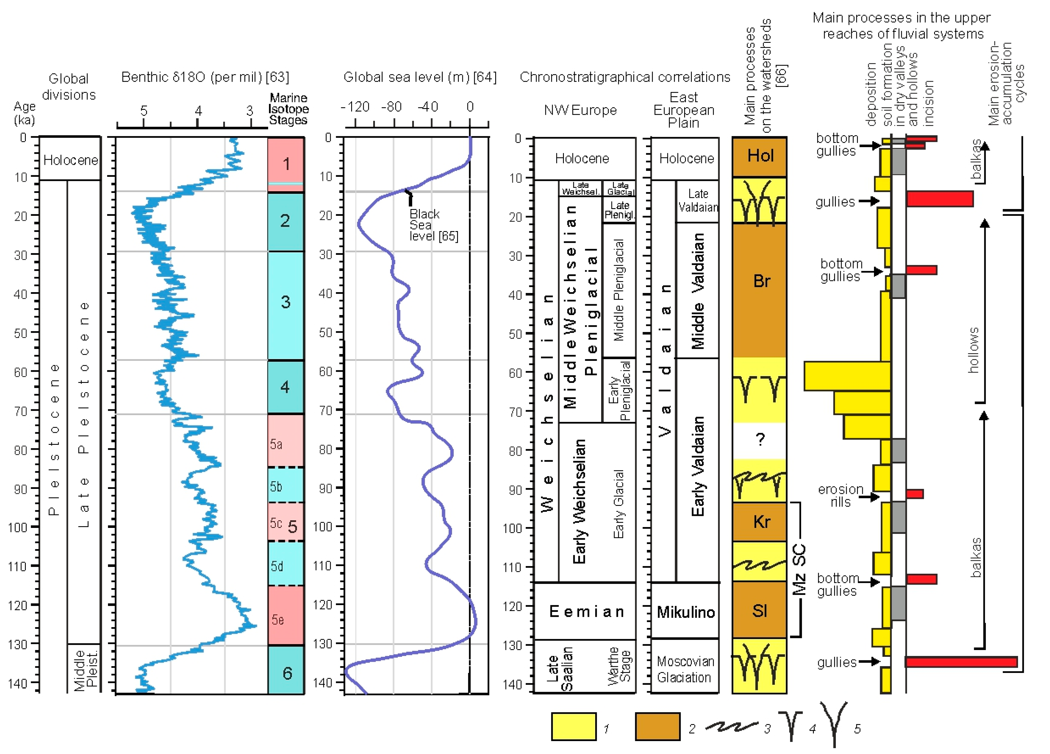 Quaternary 03 00031 g020