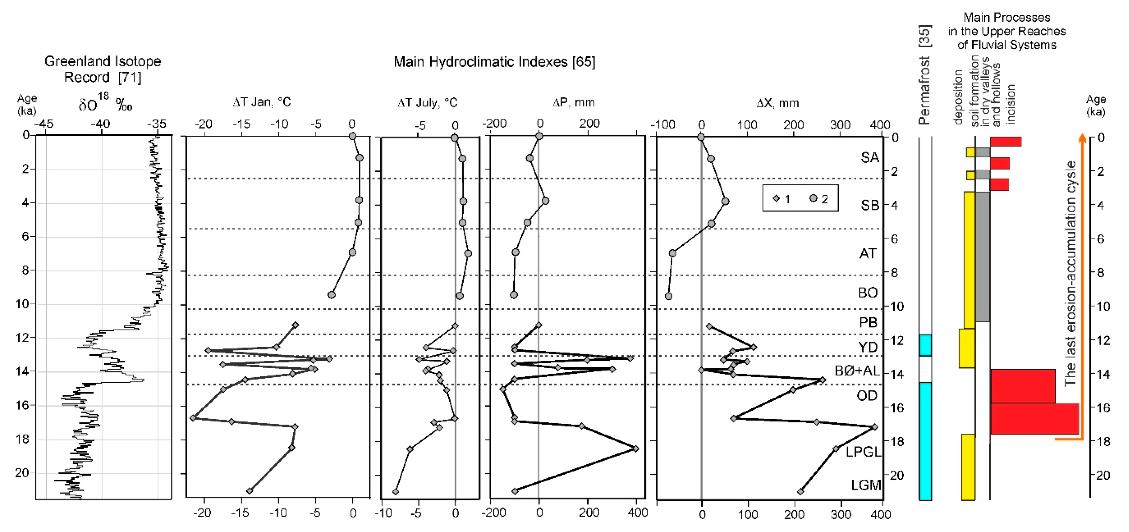 Quaternary 03 00031 g021