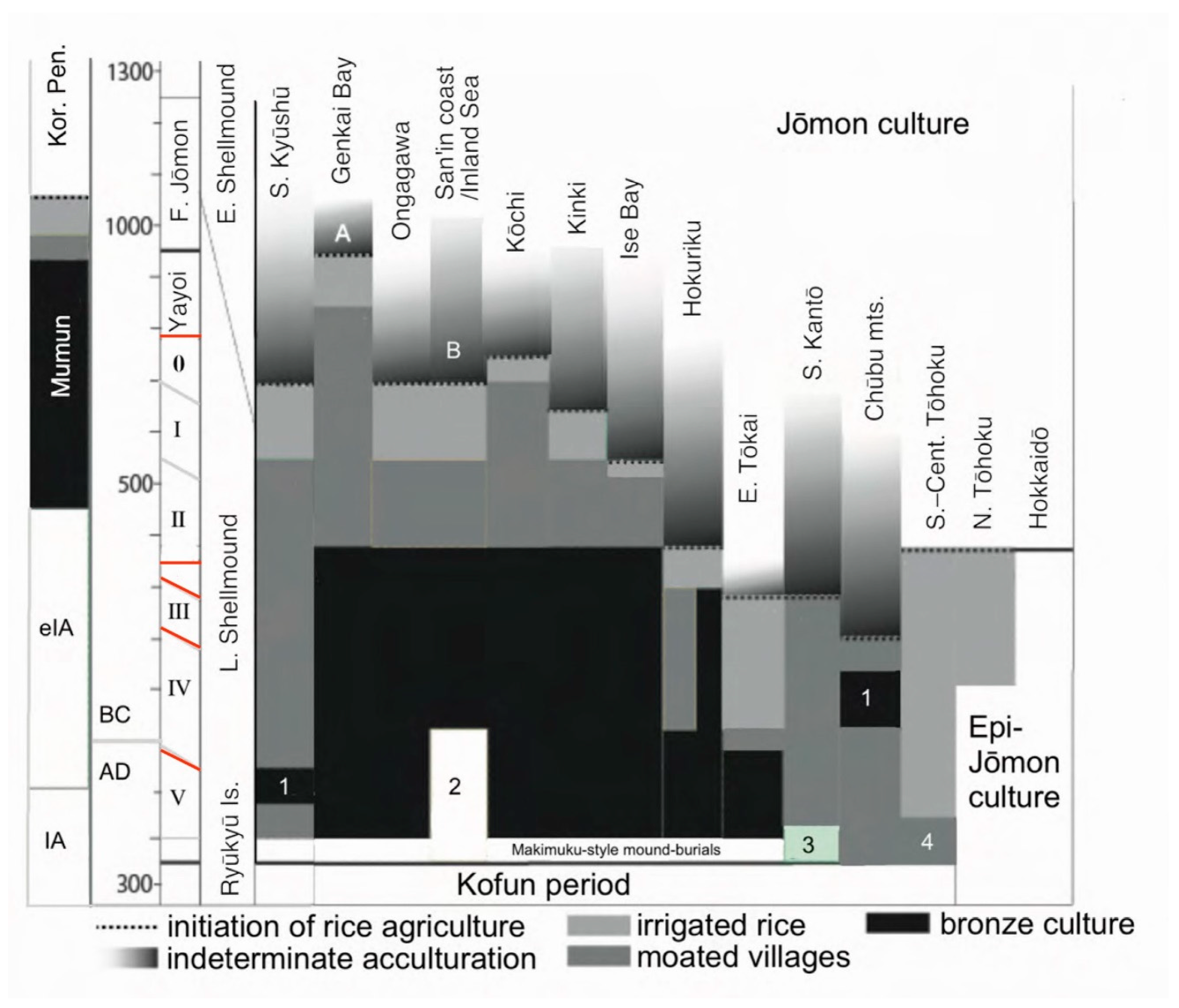 Quaternary 04 00003 g014