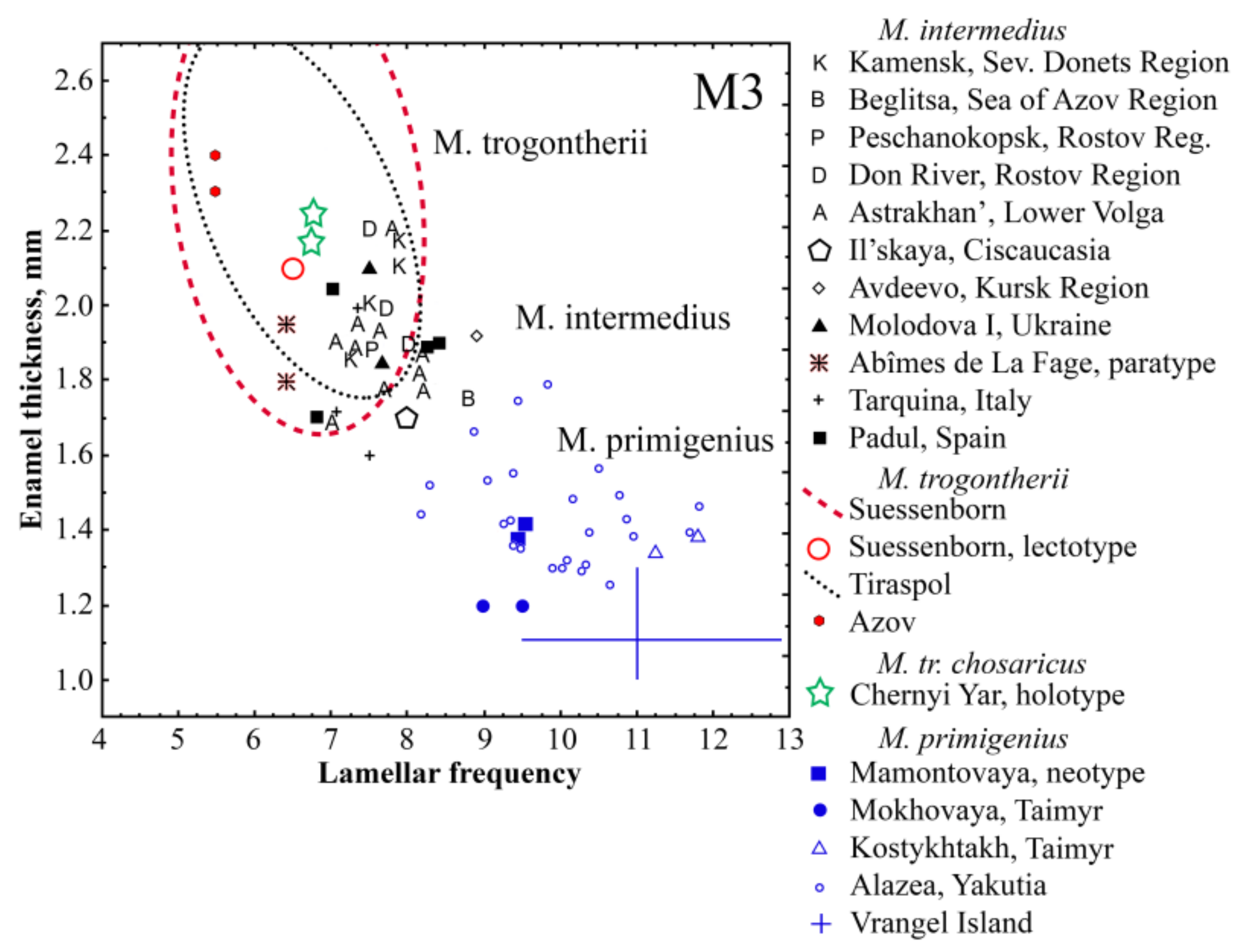 Quaternary 04 00005 g009