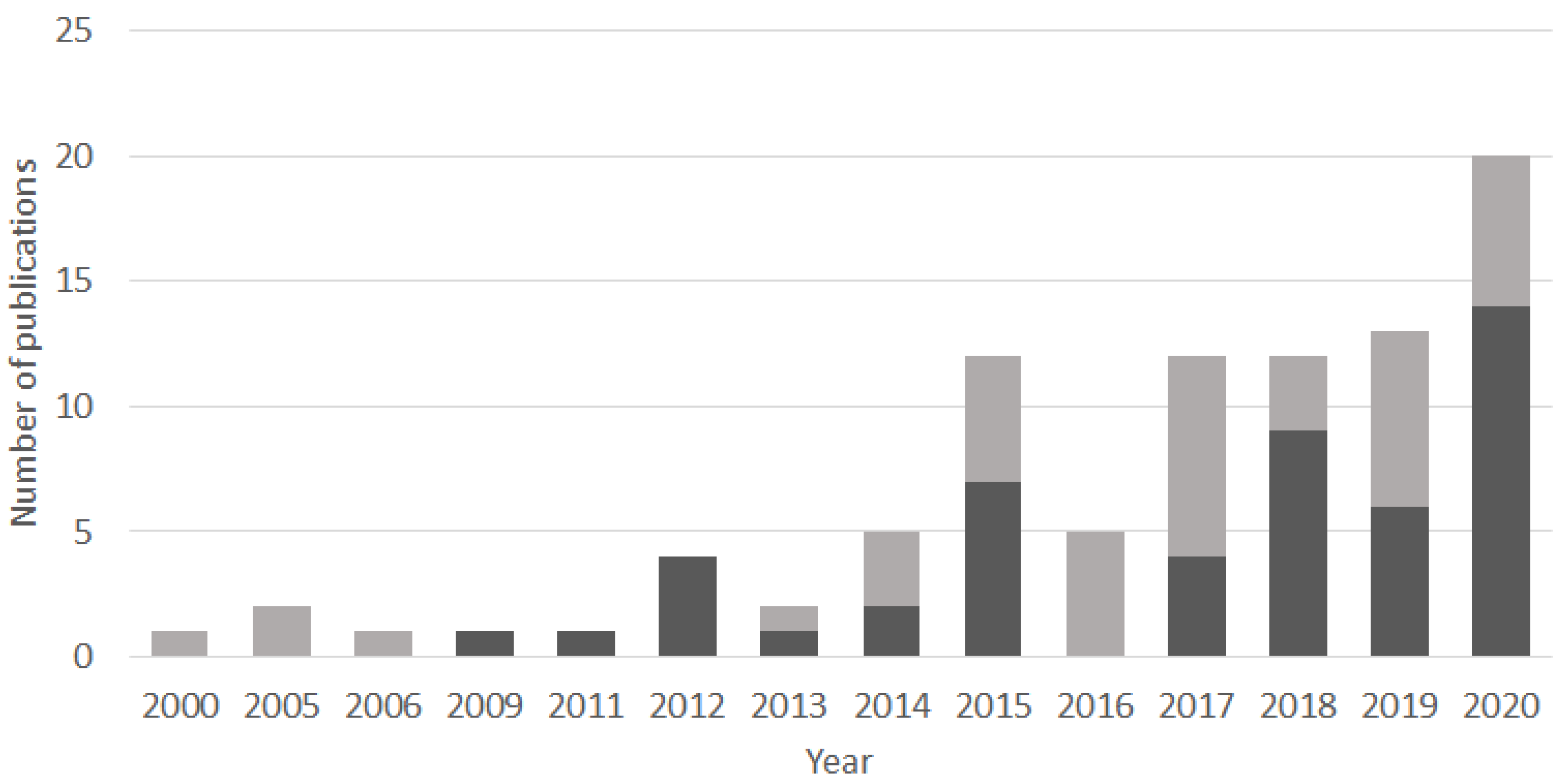 Quaternary 04 00006 g001