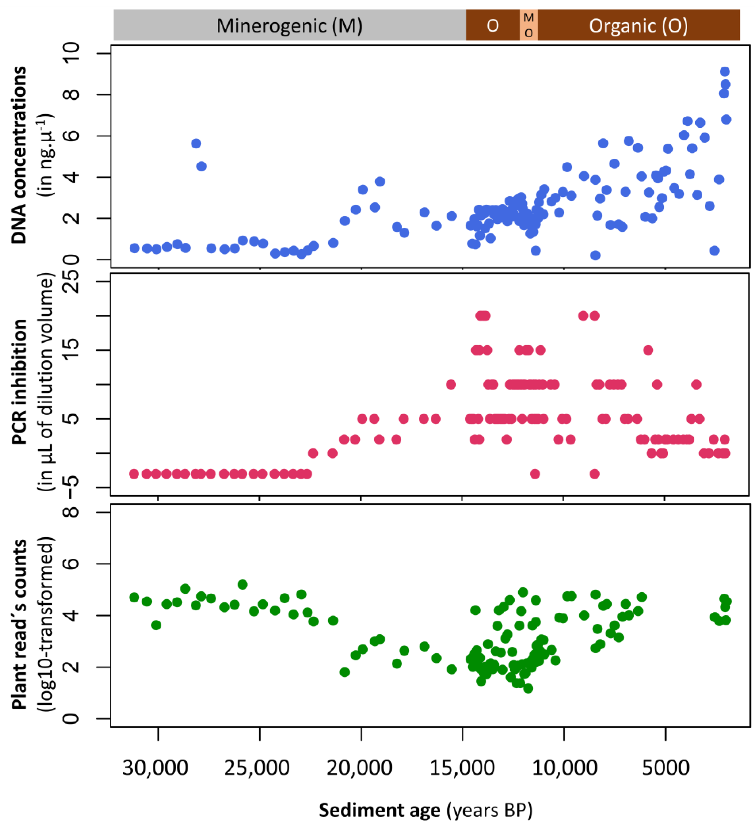 Quaternary 04 00006 g002