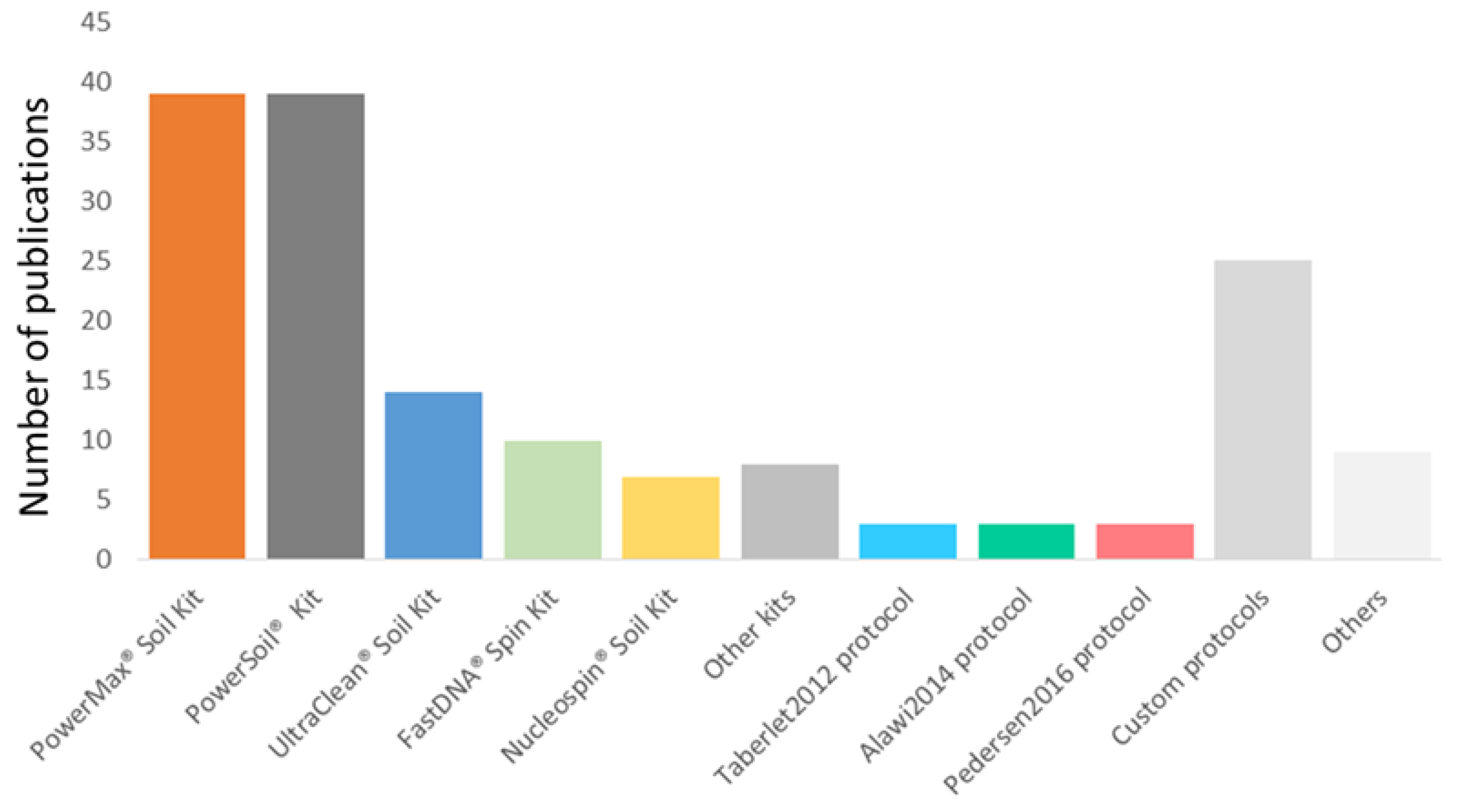 Quaternary 04 00006 g004