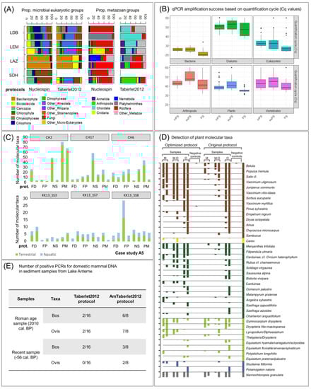 Quaternary 04 00006 g005