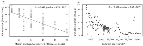 Quaternary 04 00006 g0a1