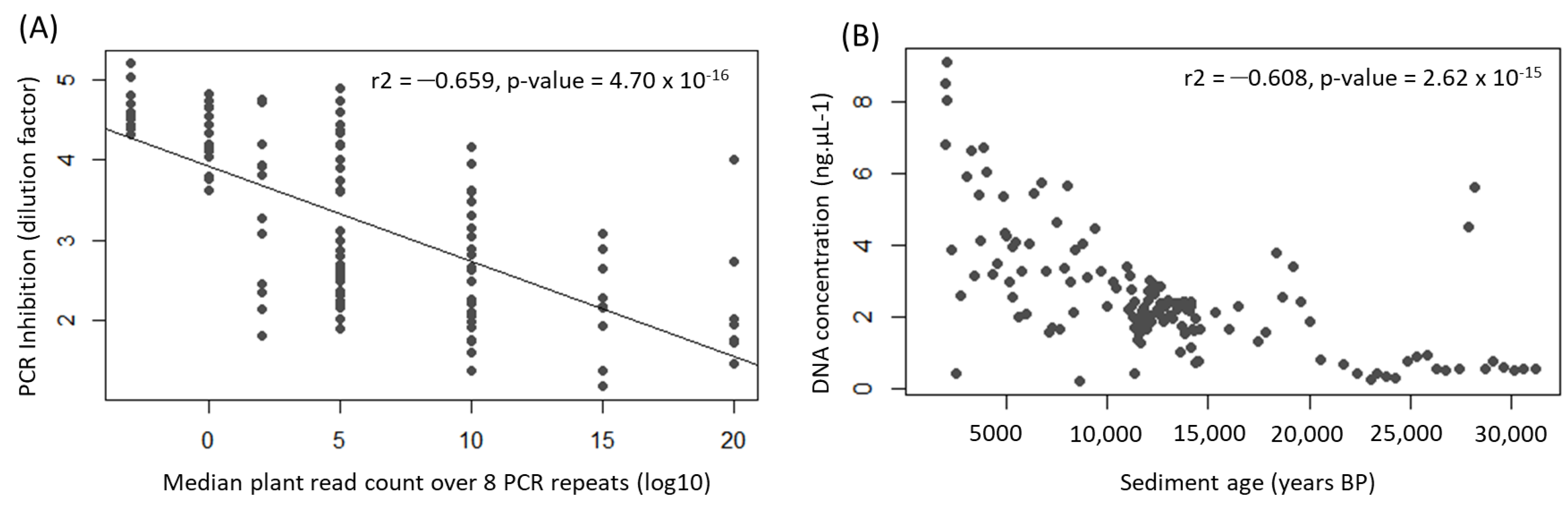 Quaternary 04 00006 g0a1