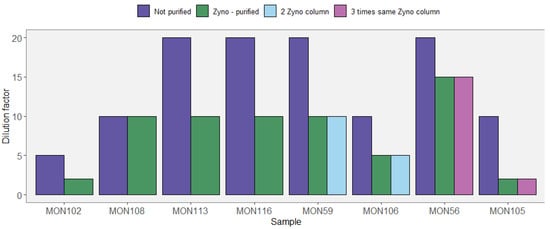 Quaternary 04 00006 g0a2